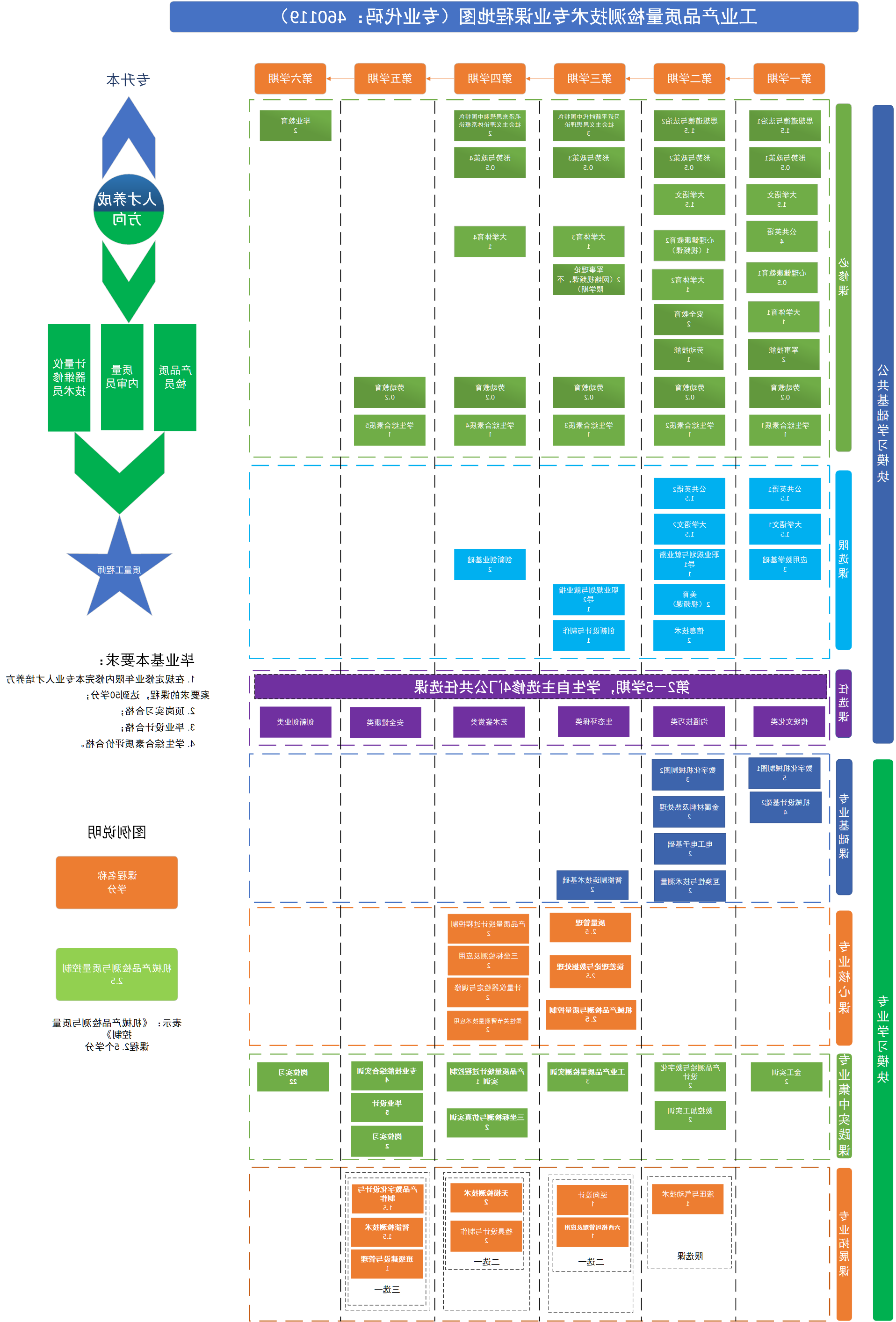 工业产品质量检测技术专业课程地图2024.3.12（专业代码：406119）.png