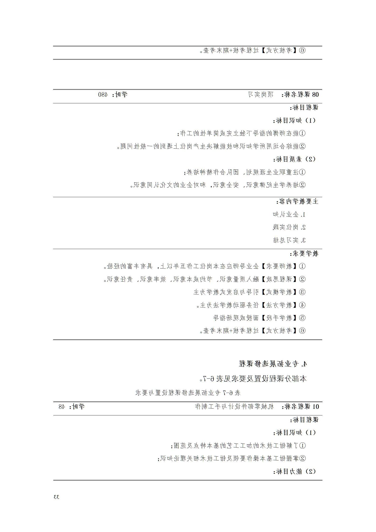 aaaa赌博平台2021级增材制造技术专业人才培养方案20210914_35.jpg