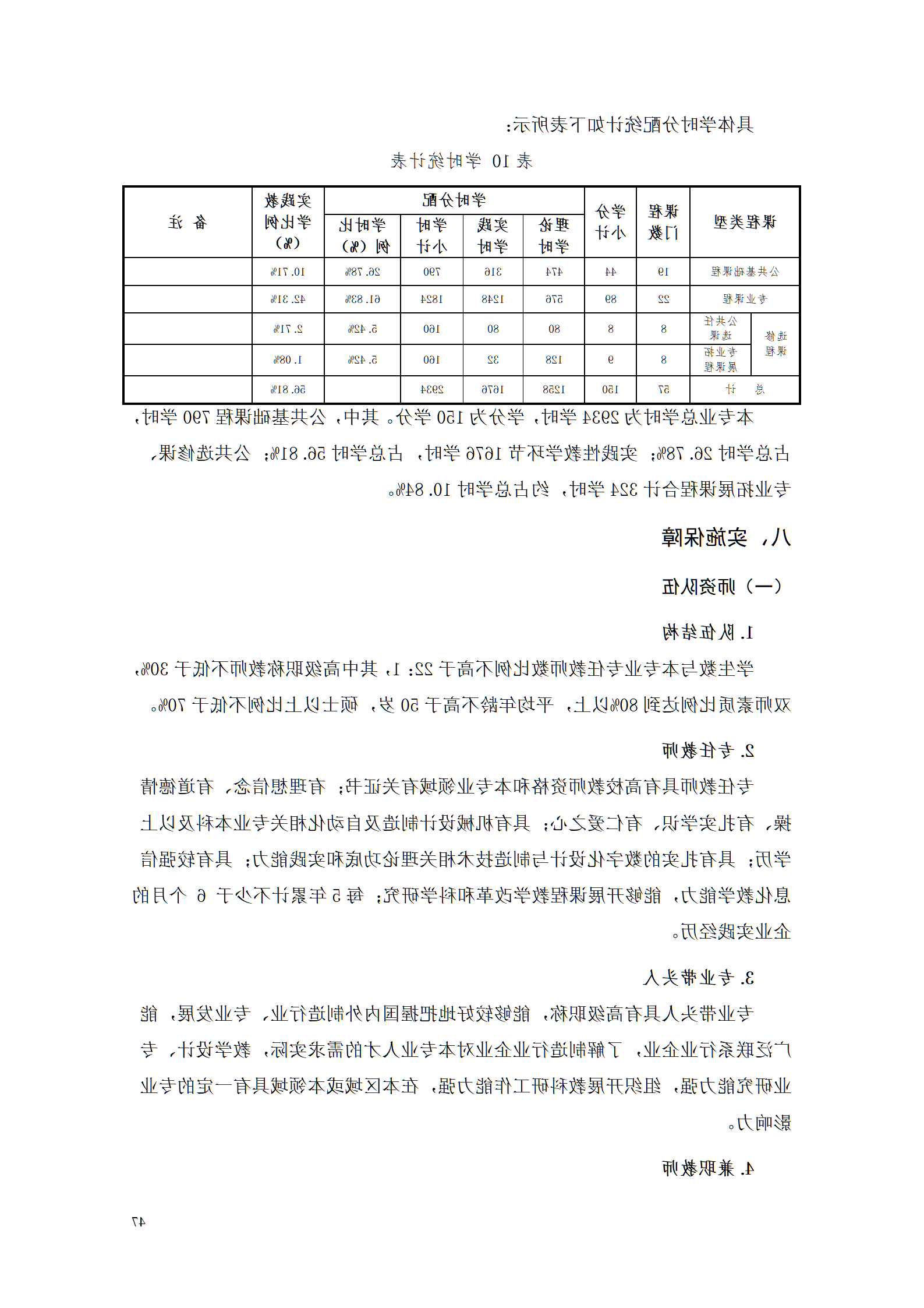 AAAA赌博平台2021级数字化设计与制造技术专业人才培养方案20210728_49.png