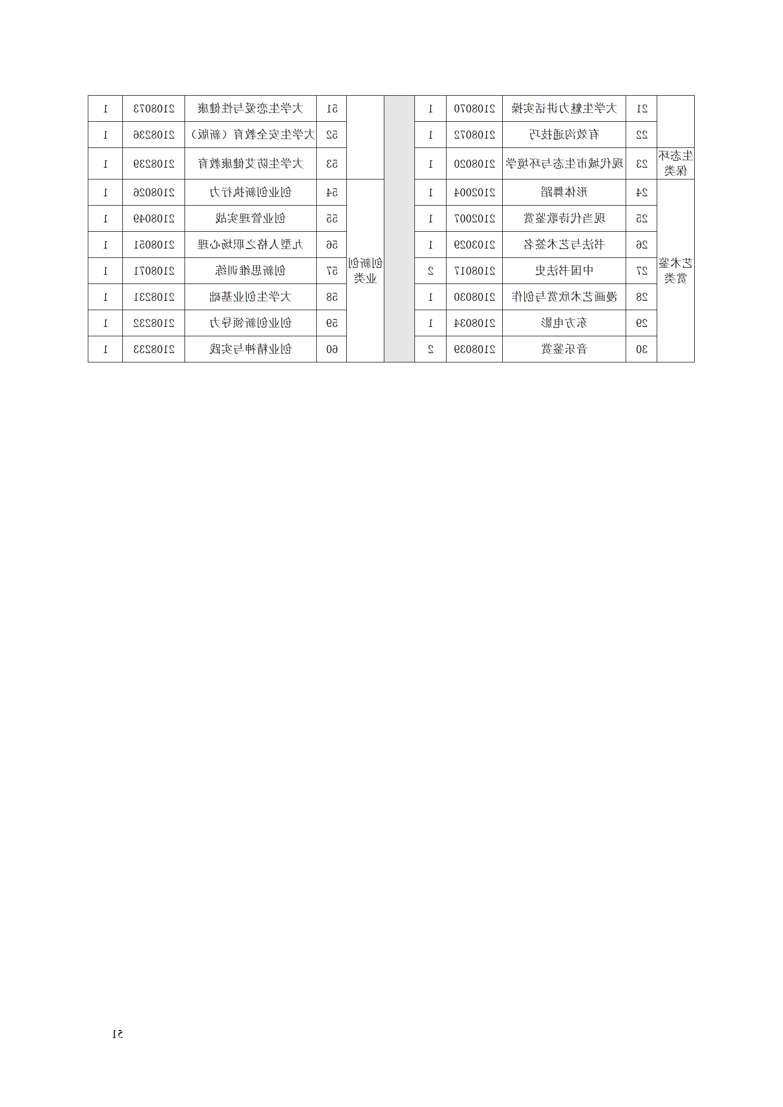 赌博平台2021级智能制造装备技术专业人才培养方案7.30_53.png