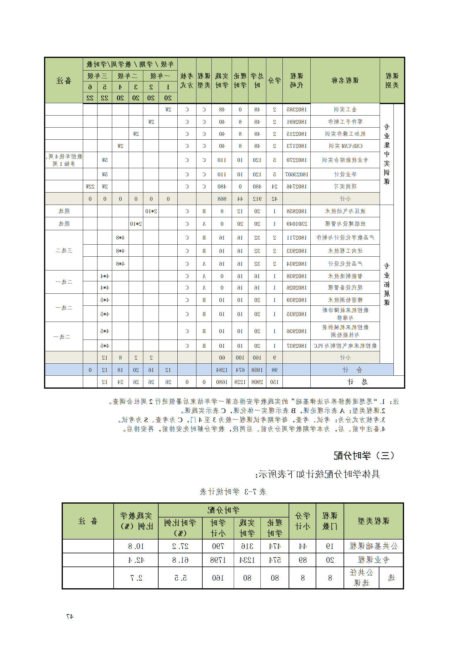 赌博平台2021级数控技术专业人才培养方案92_49.png