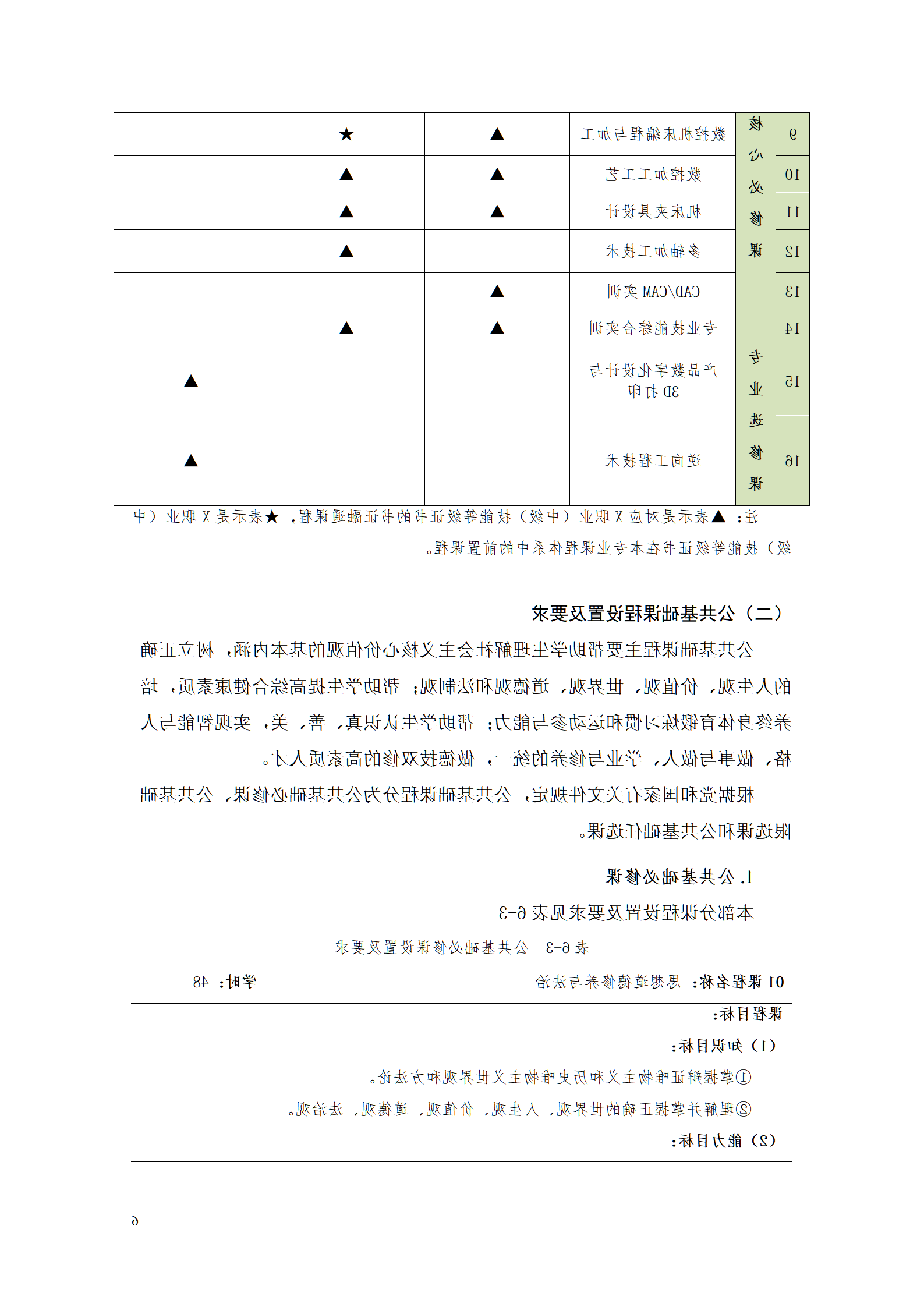 赌博平台2021级数控技术专业人才培养方案92_08.png