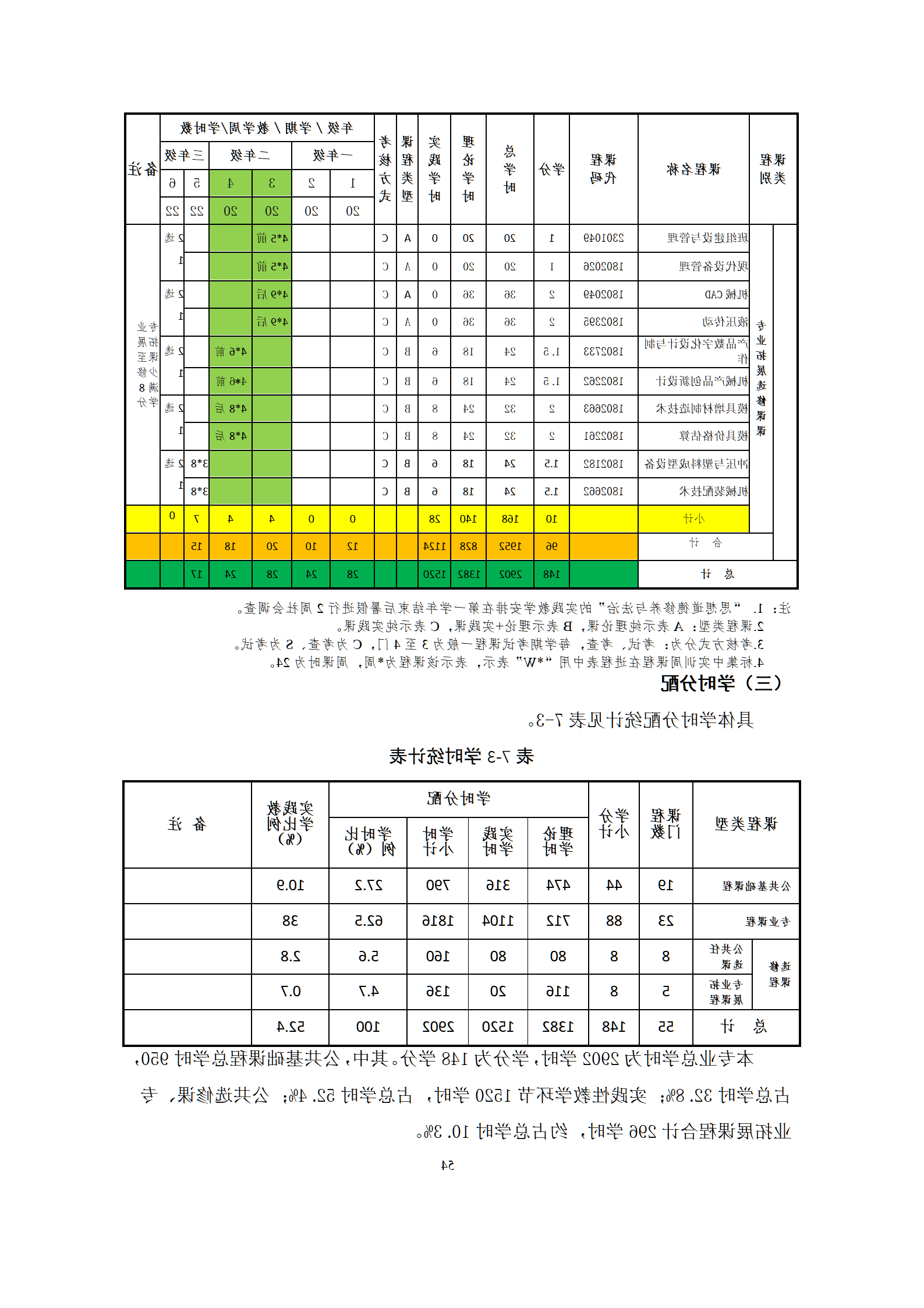 09版-2021级模具设计与制造专业人才培养方案 7-30-定稿-上交_56.png