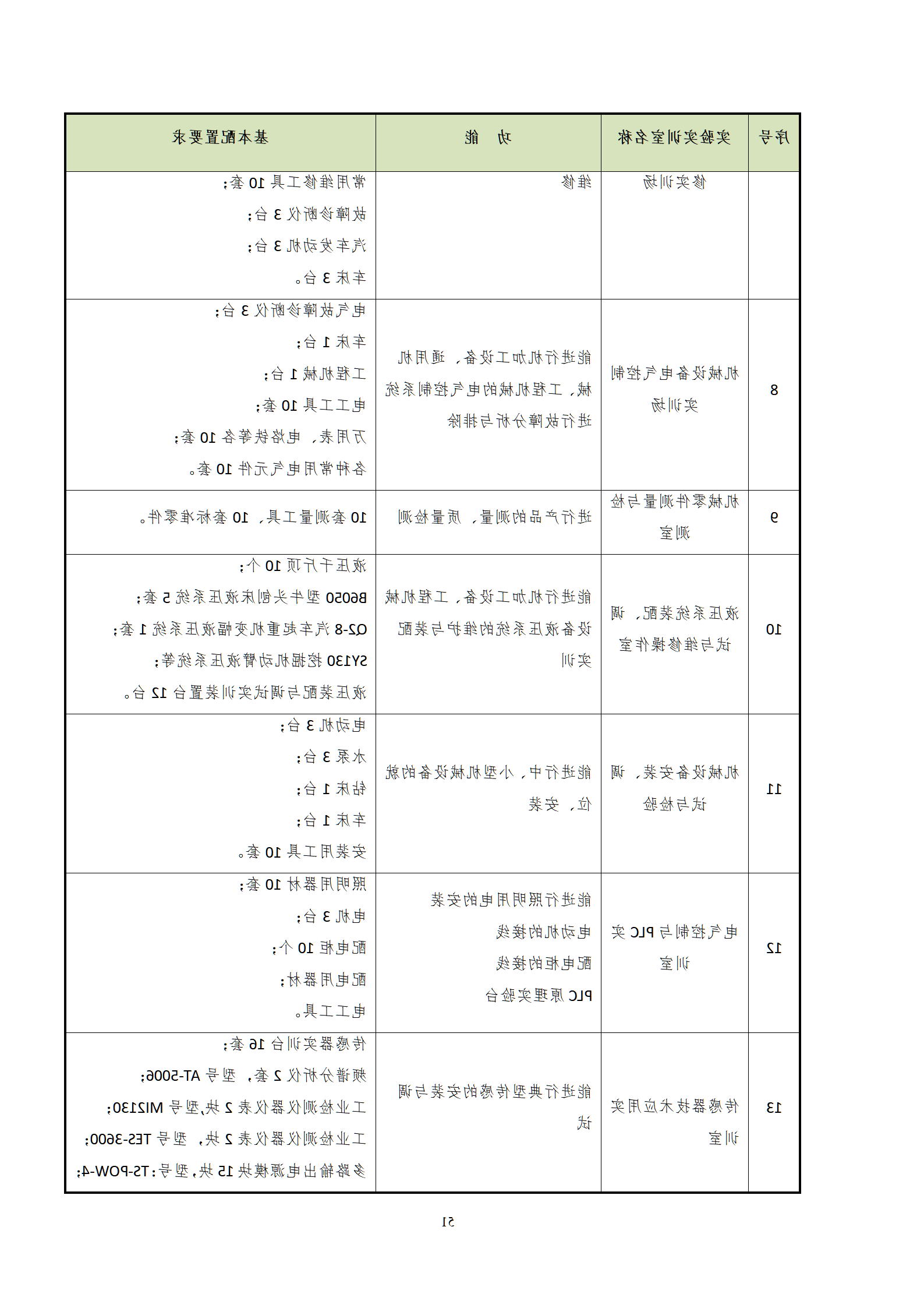 20210730赌博平台2021级机械制造及自动化专业人才培养方案_53.png