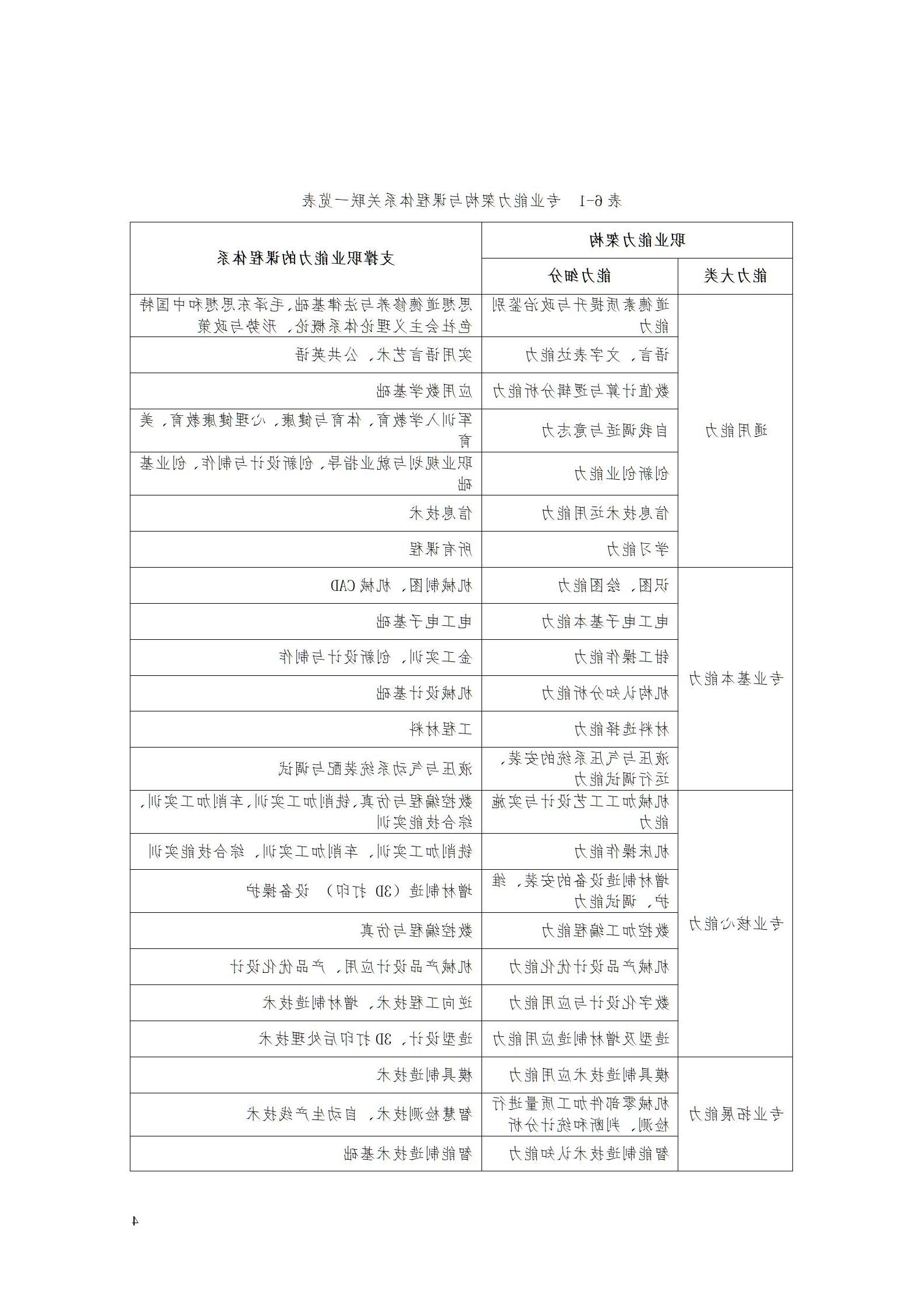 aaaa赌博平台2021级增材制造技术专业人才培养方案20210914_06.jpg