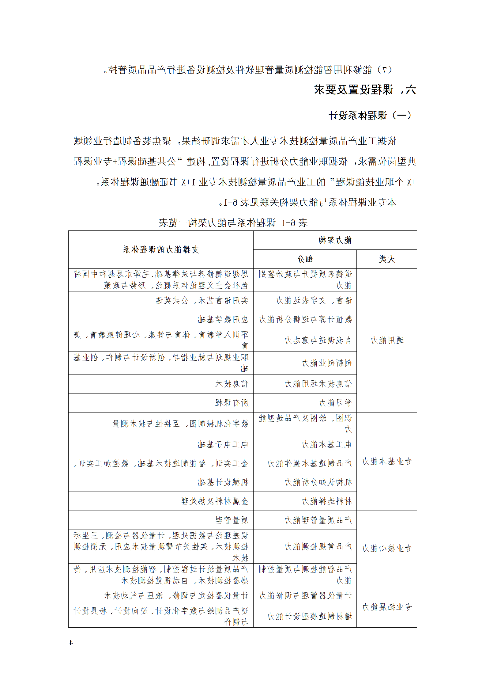 赌博平台机电职院2021级工业产品质量检测技术专业人才培养方案_06.png