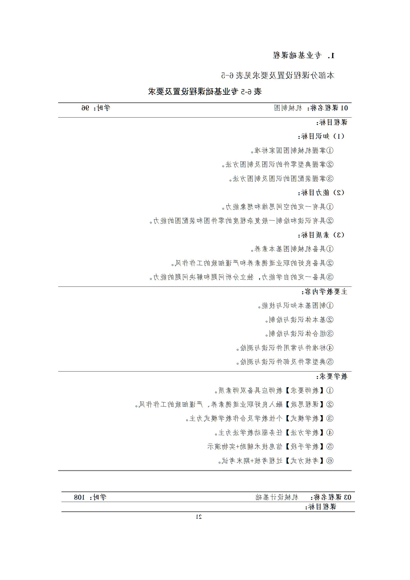 09版-2021级模具设计与制造专业人才培养方案 7-30-定稿-上交_23.png