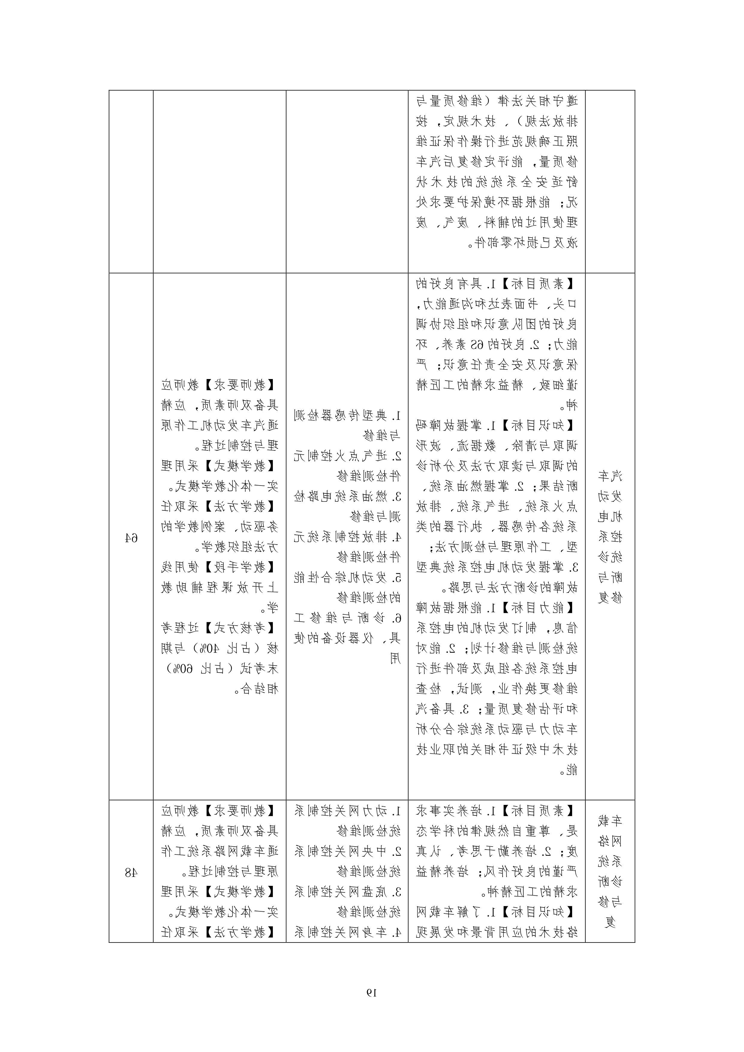 赌博平台2021级汽车电子技术专业人才培养方案-定稿_21.png