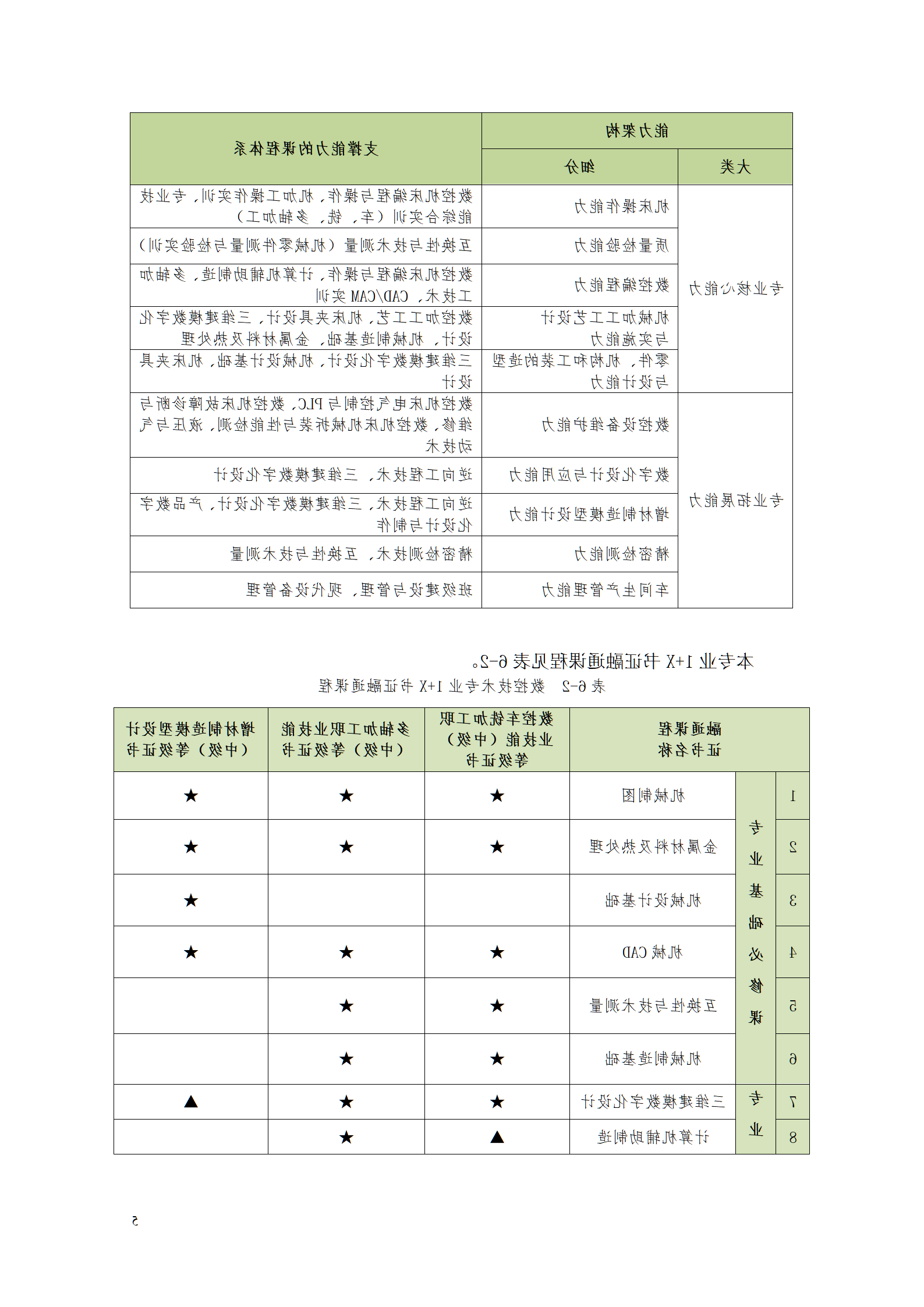 赌博平台2021级数控技术专业人才培养方案92_07.png