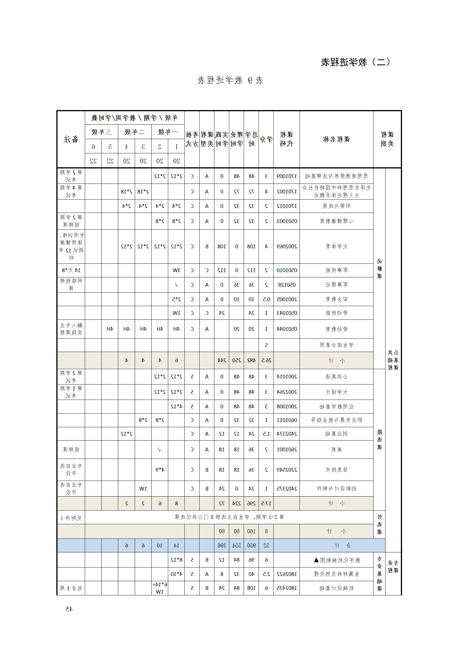 AAAA赌博平台2021级数字化设计与制造技术专业人才培养方案20210728_47.png