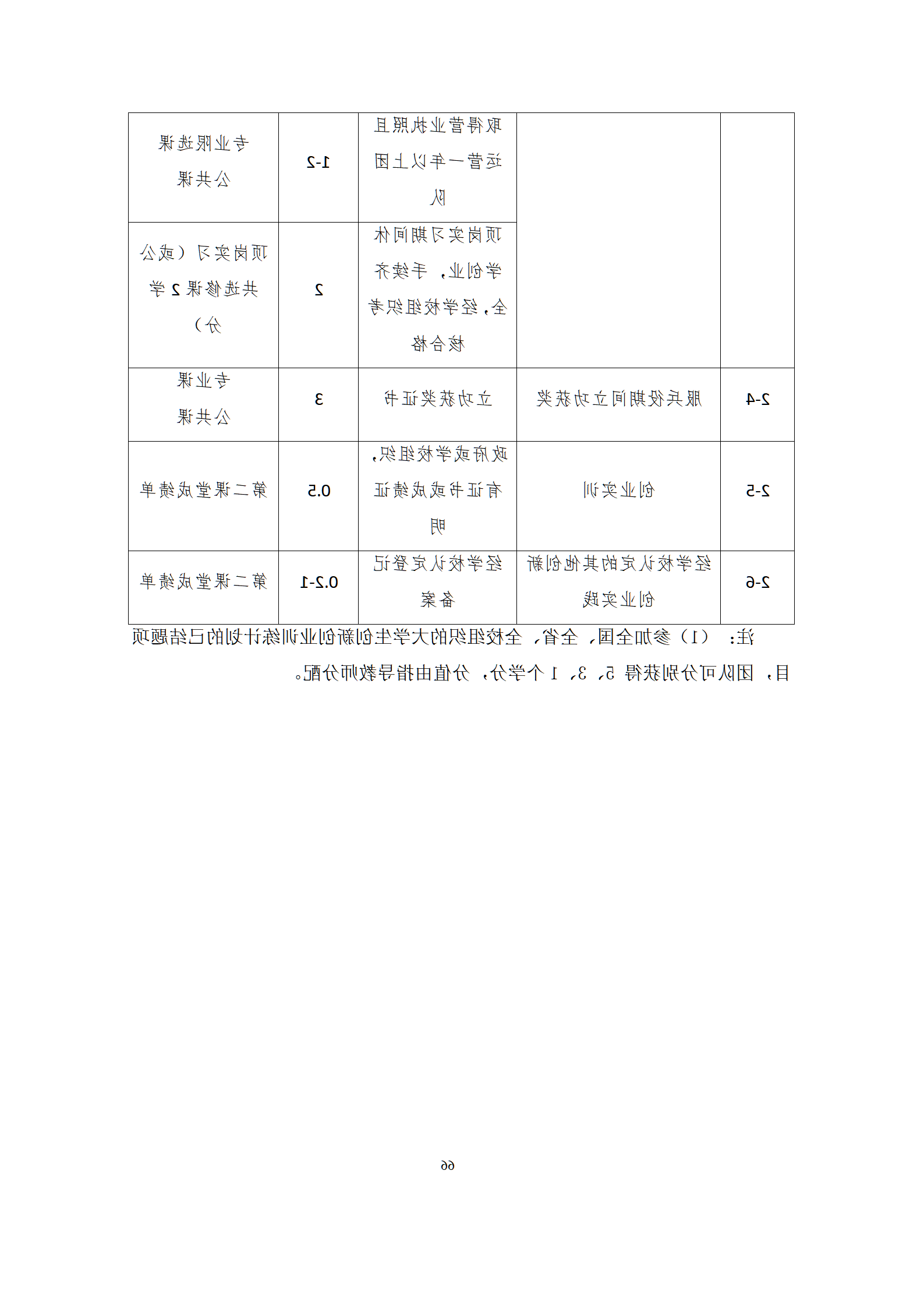 09版-2021级模具设计与制造专业人才培养方案 7-30-定稿-上交_68.png