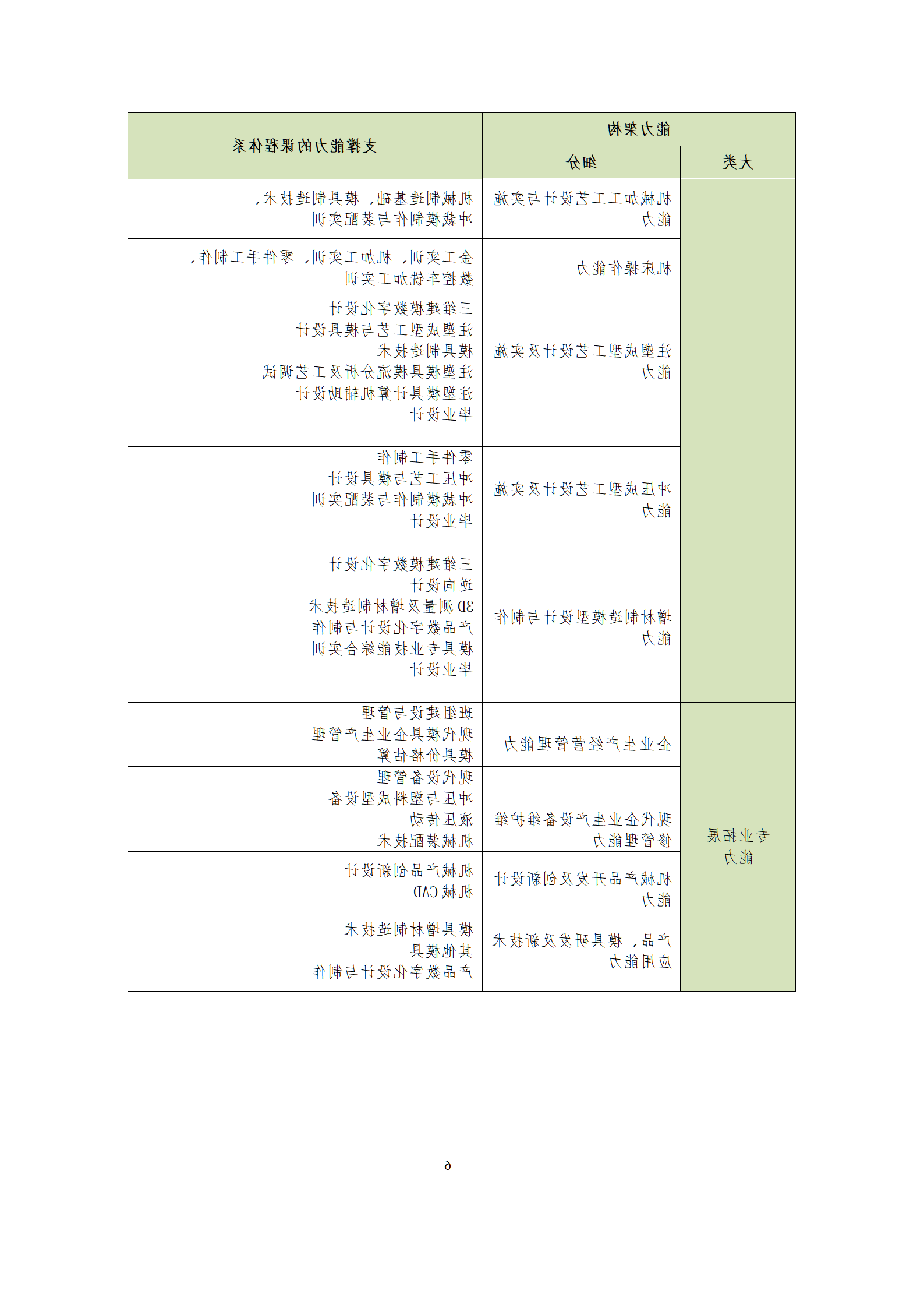 09版-2021级模具设计与制造专业人才培养方案 7-30-定稿-上交_08.png