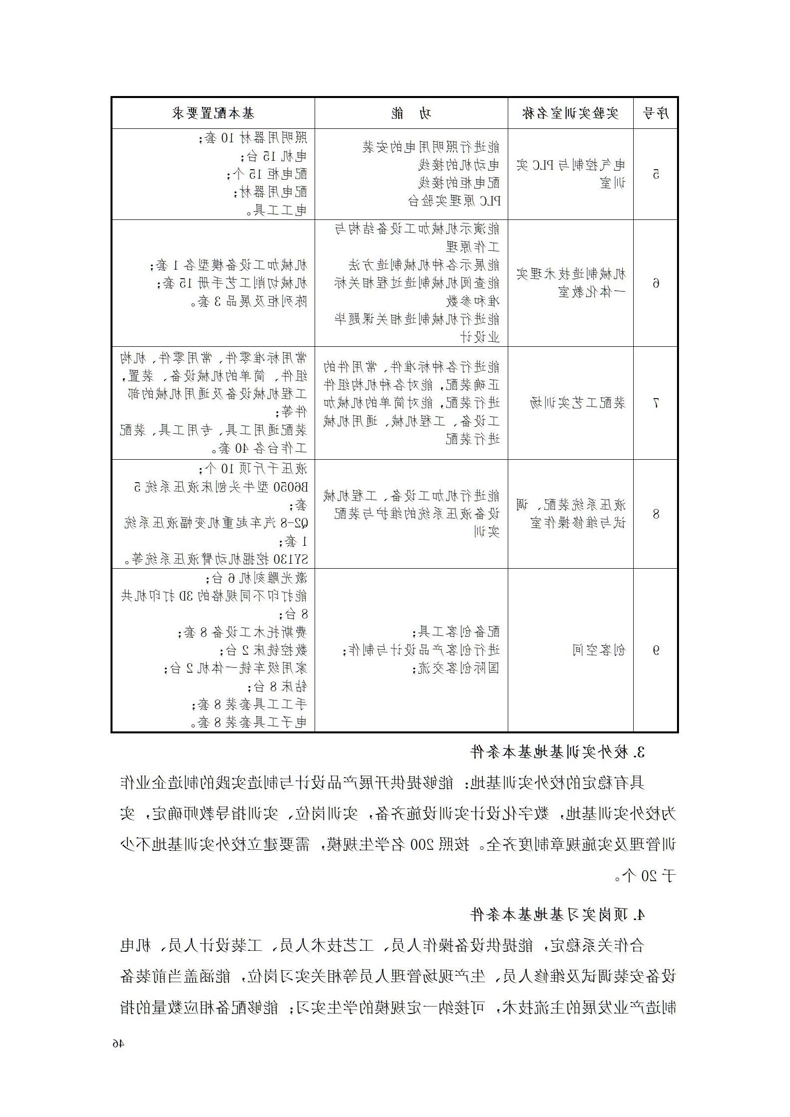 aaaa赌博平台2021级增材制造技术专业人才培养方案20210914_48.jpg