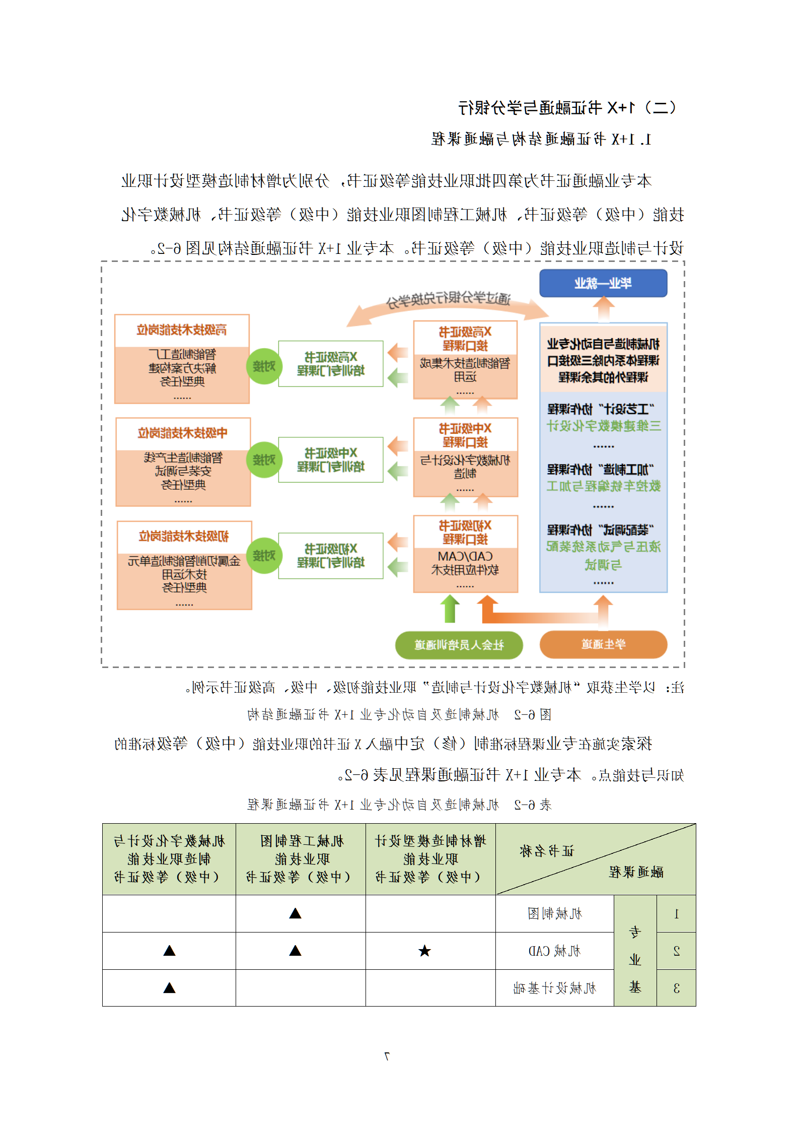 20210730赌博平台2021级机械制造及自动化专业人才培养方案_09.png