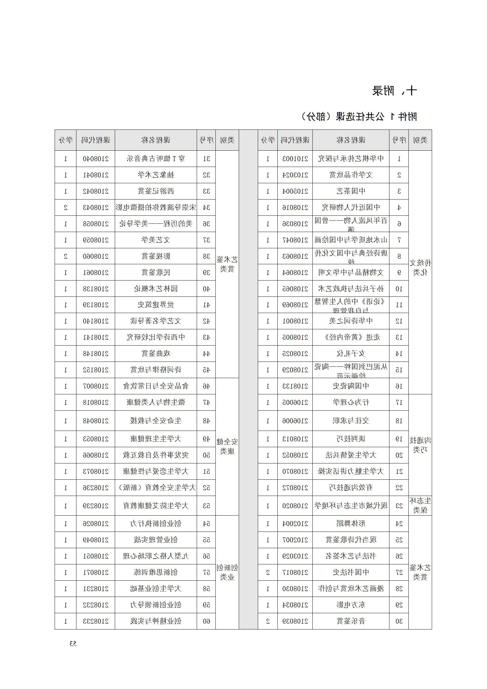 AAAA赌博平台2021级数字化设计与制造技术专业人才培养方案20210728_55.png