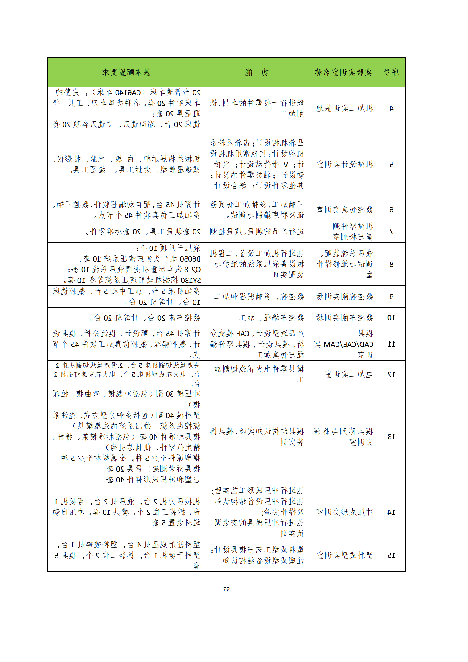 09版-2021级模具设计与制造专业人才培养方案 7-30-定稿-上交_59.png