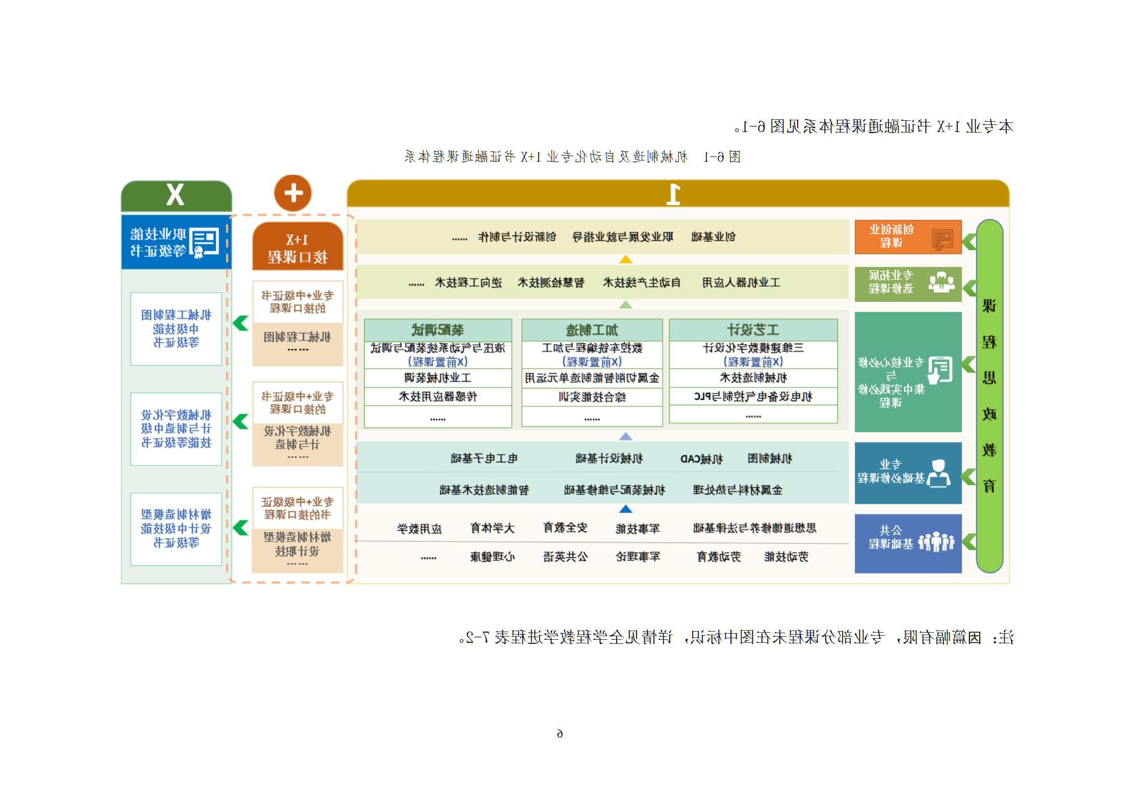 20210730赌博平台2021级机械制造及自动化专业人才培养方案_08.png