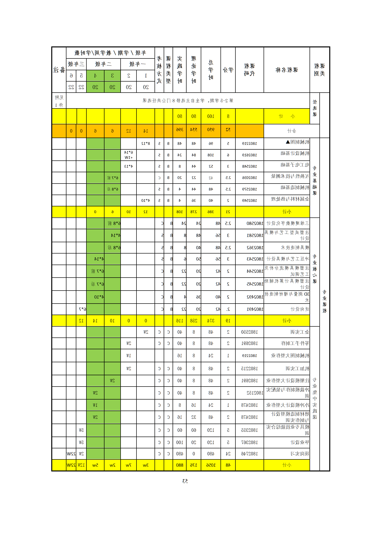 09版-2021级模具设计与制造专业人才培养方案 7-30-定稿-上交_55.png