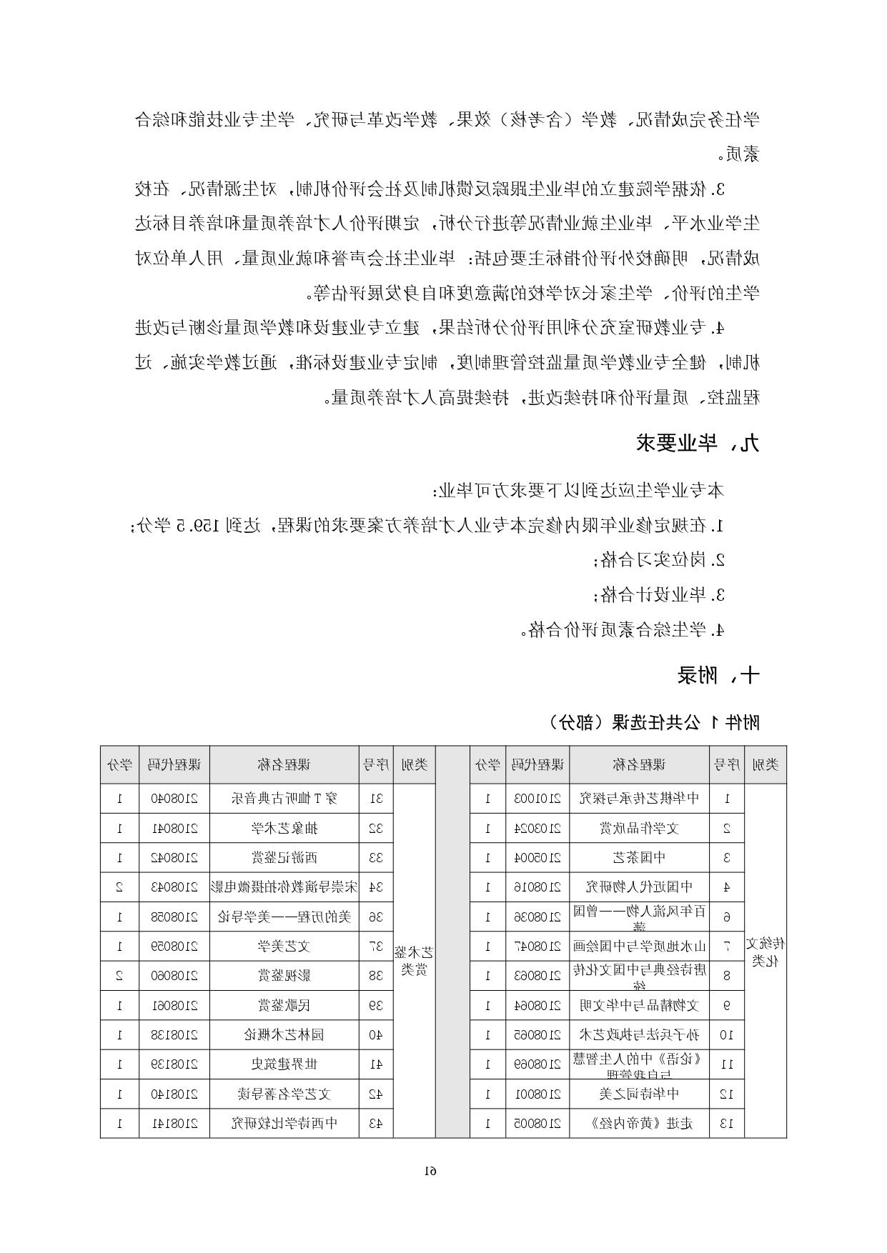 赌博平台2022版汽车技术与营销专业人才培养方案(9月6日定稿）_page-0063.jpg