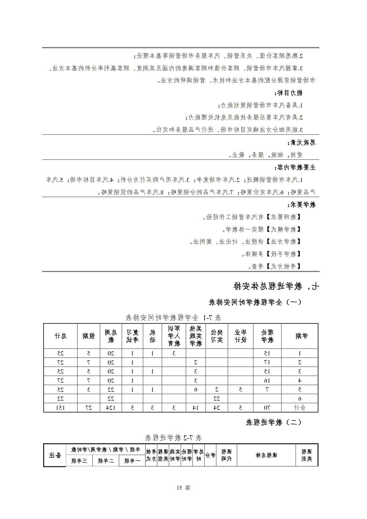 赌博平台2022级新能源汽车技术专业人才培养方案(V5)_53.jpg