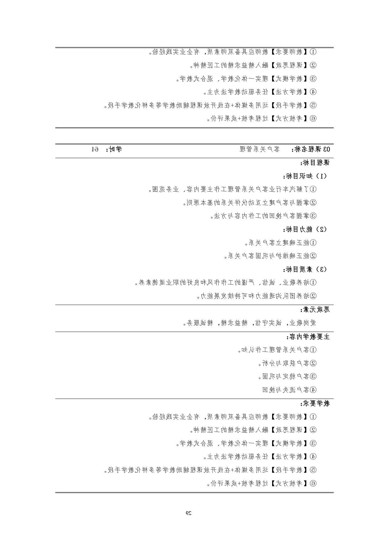 赌博平台2022版汽车技术与营销专业人才培养方案(9月6日定稿）_page-0031.jpg