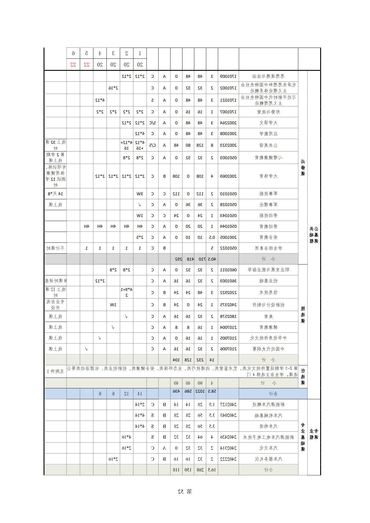 赌博平台2022级新能源汽车技术专业人才培养方案(V5)_54.jpg