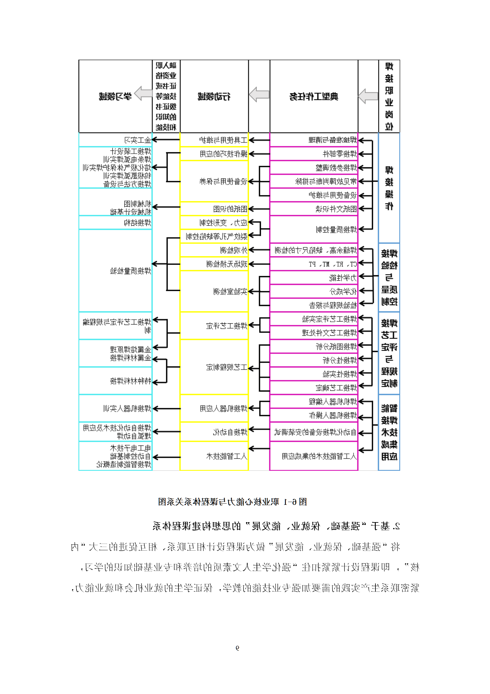 2021级智能焊接技术专业人才培养方案（上传版8：30）_13.png