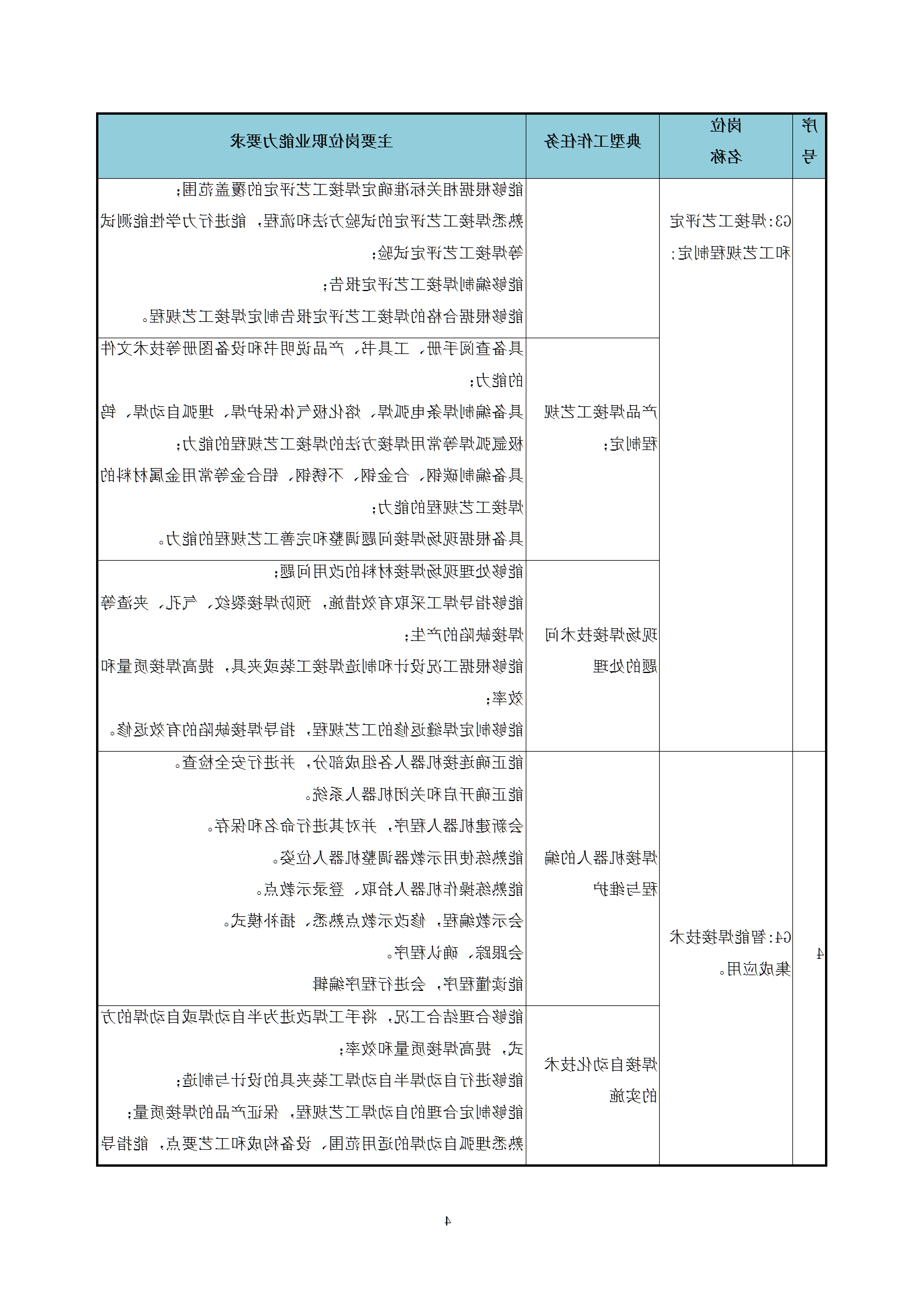 2021级智能焊接技术专业人才培养方案（上传版8：30）_08.png