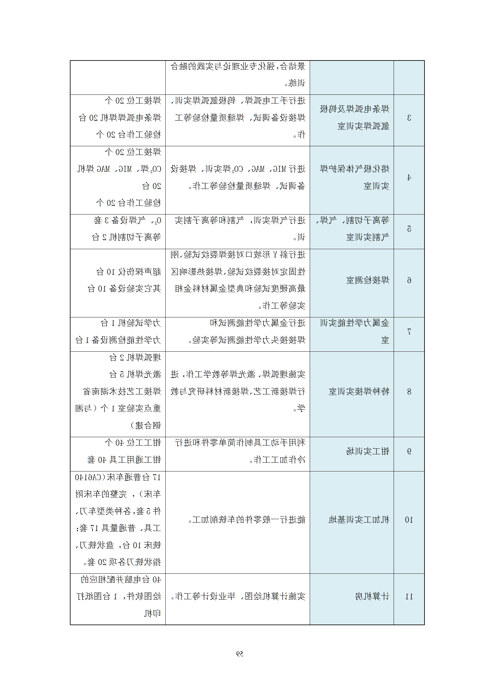 2021级智能焊接技术专业人才培养方案（上传版8：30）_63.png