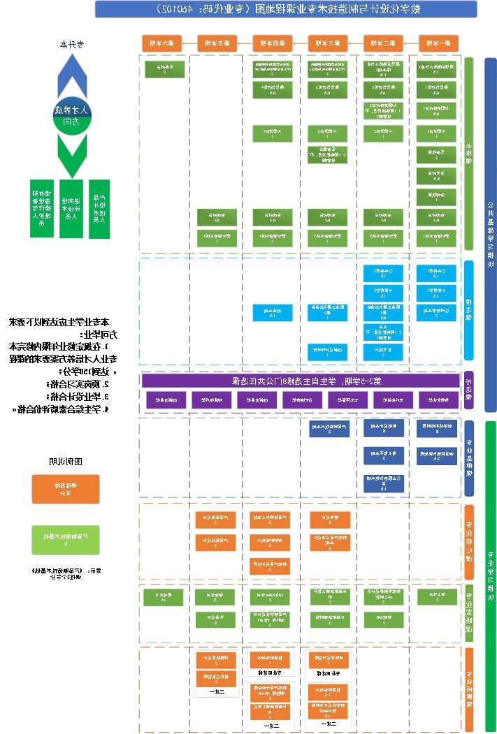 2022级人培课程地图(1)_毒霸看图.jpg