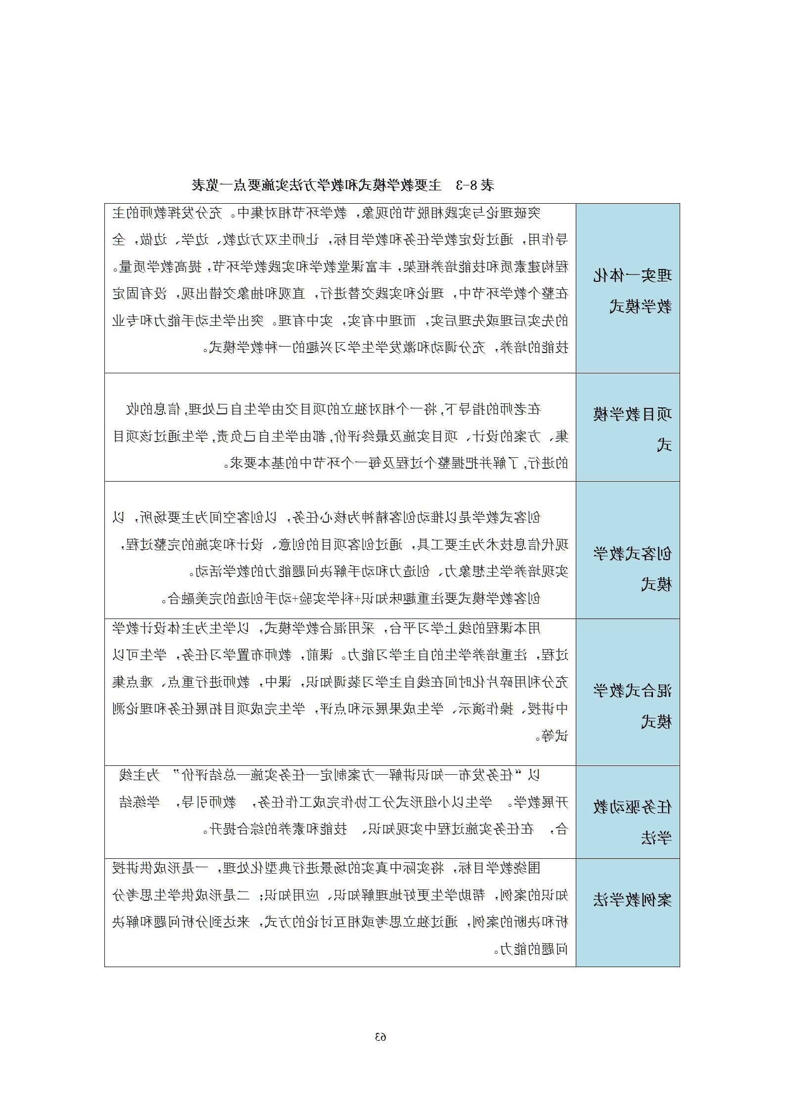 2021级智能焊接技术专业人才培养方案（上传版8：30）_67.png