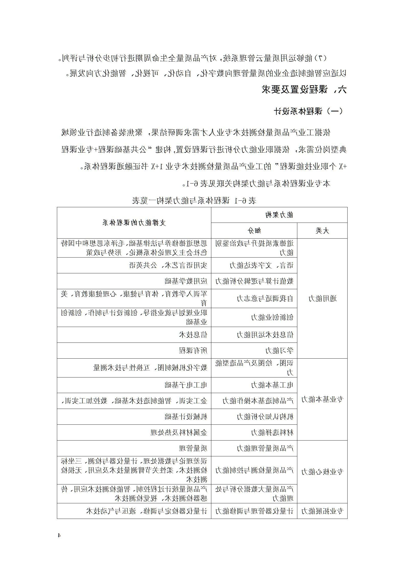 赌博平台机电职院2022级工业产品质量检测技术专业人才培养方案9.5_06.jpg