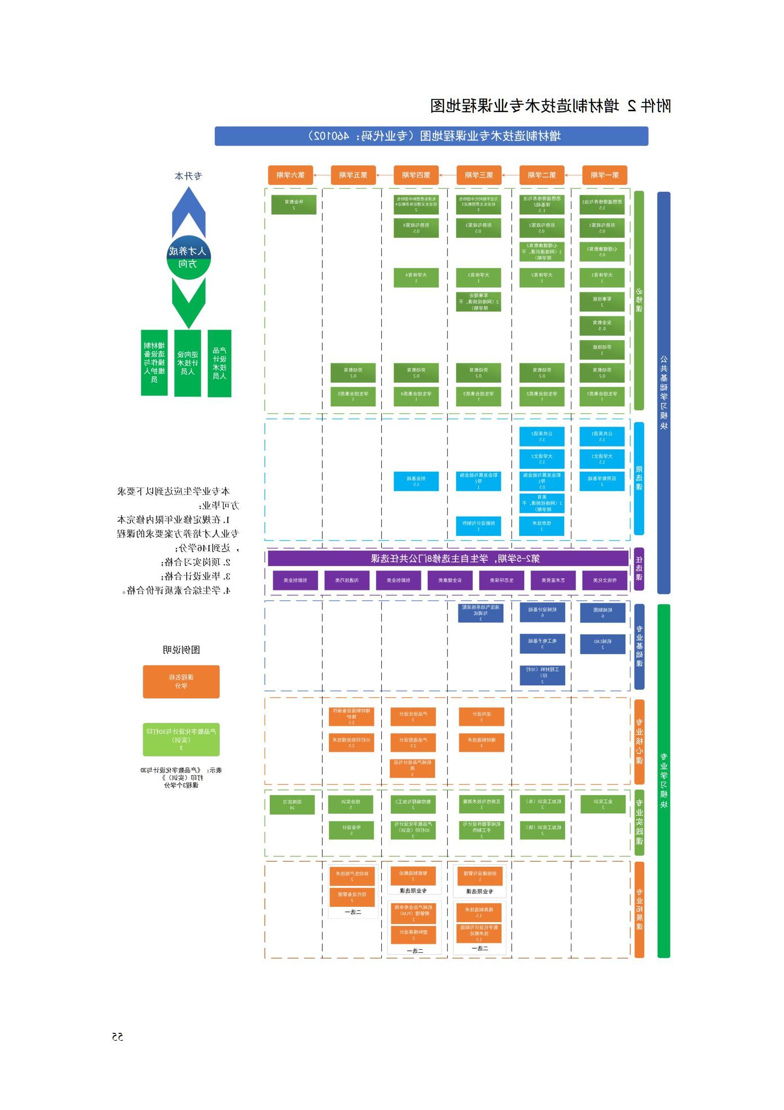 AAAA赌博平台2022级增材制造技术专业人才培养方案2022908_57.jpg