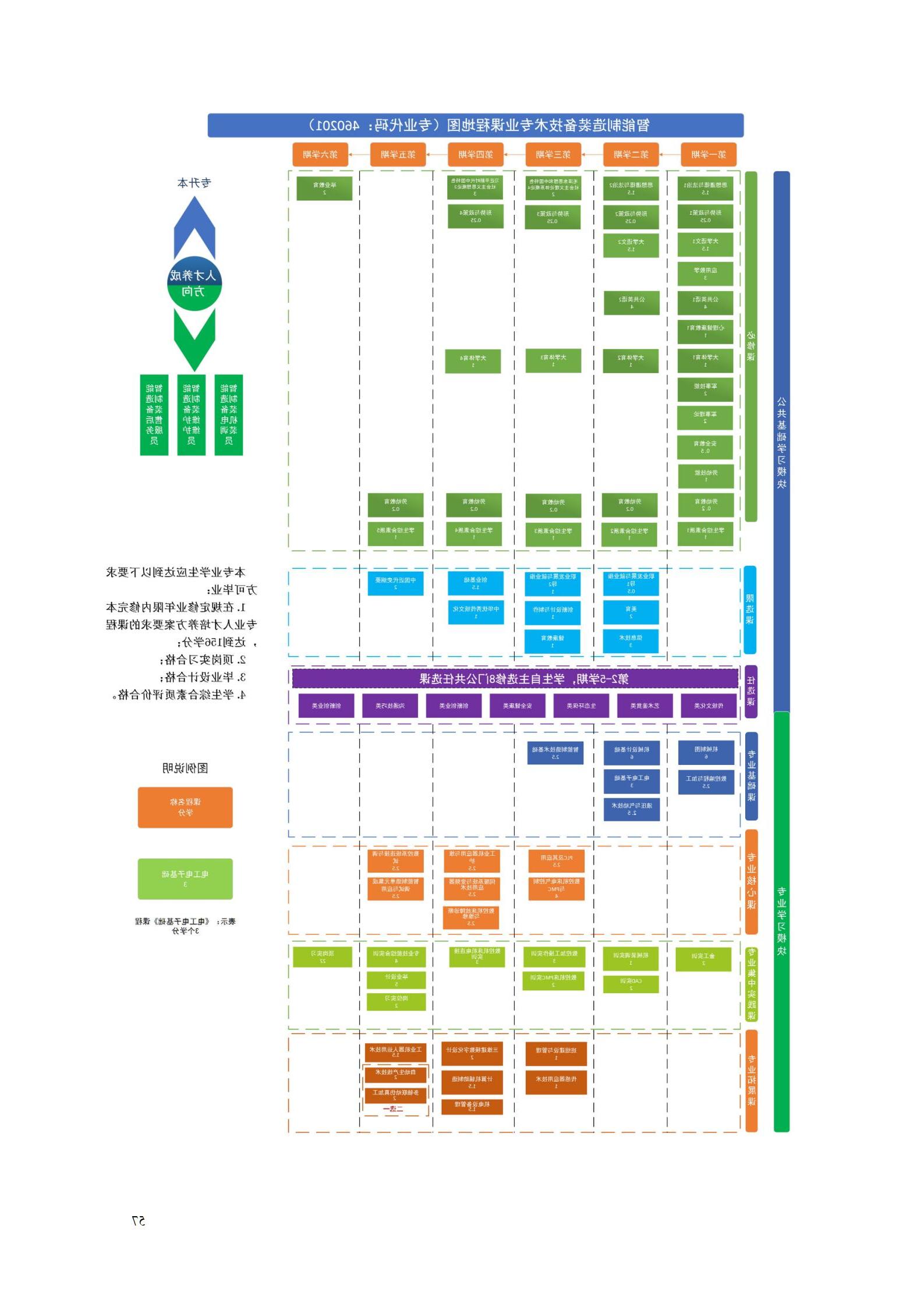 赌博平台2022级智能制造装备技术专业人才培养方案20220905_59.jpg