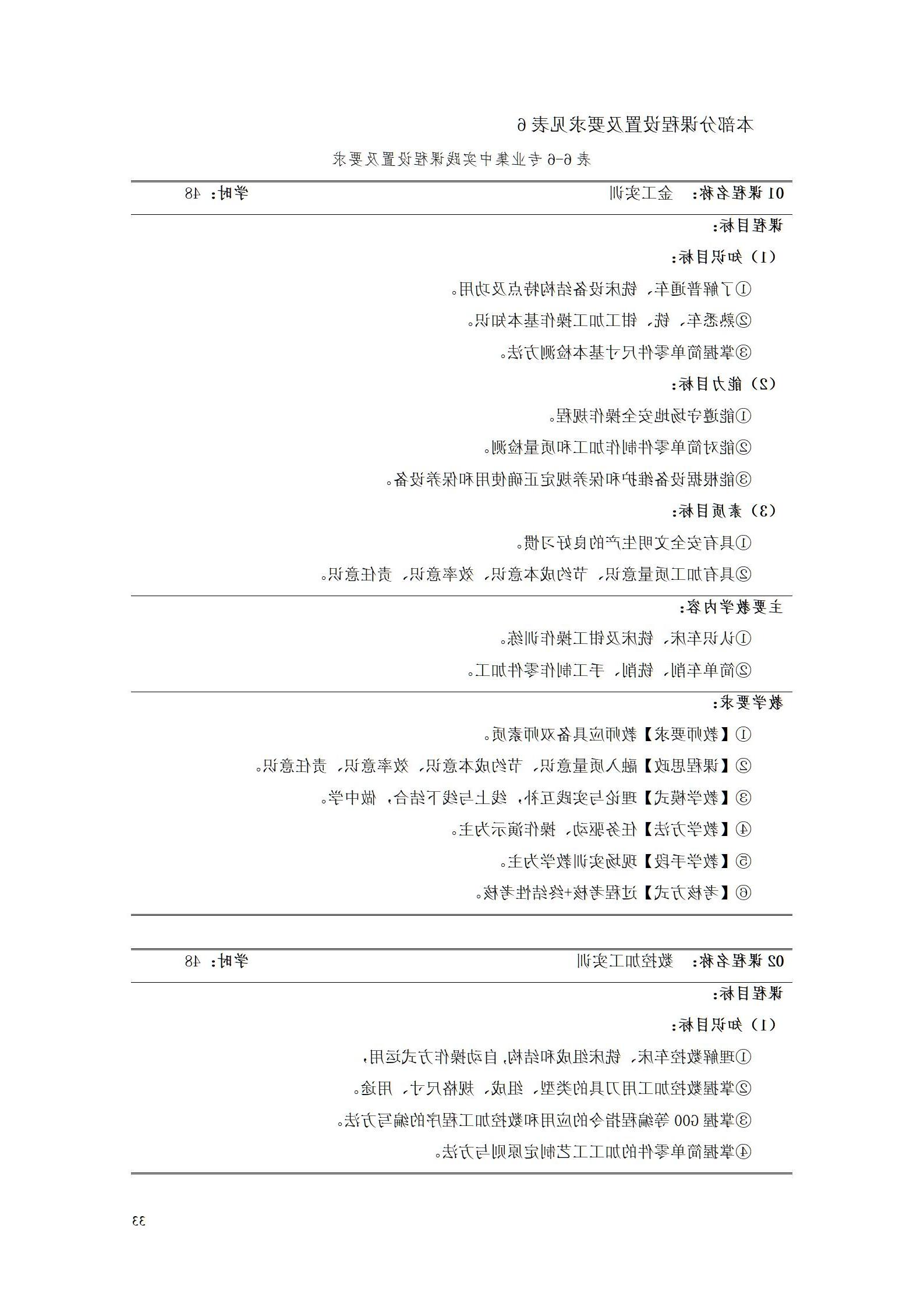 赌博平台机电职院2022级工业产品质量检测技术专业人才培养方案9.5_35.jpg