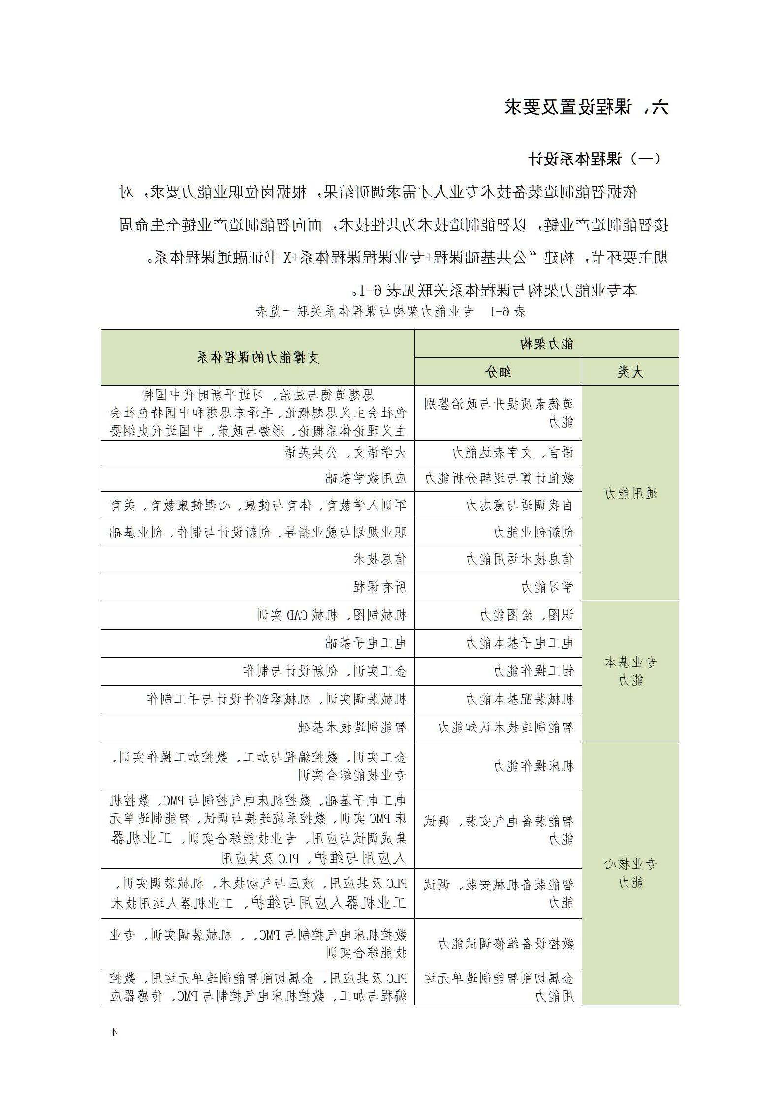 赌博平台2022级智能制造装备技术专业人才培养方案20220905_06.jpg