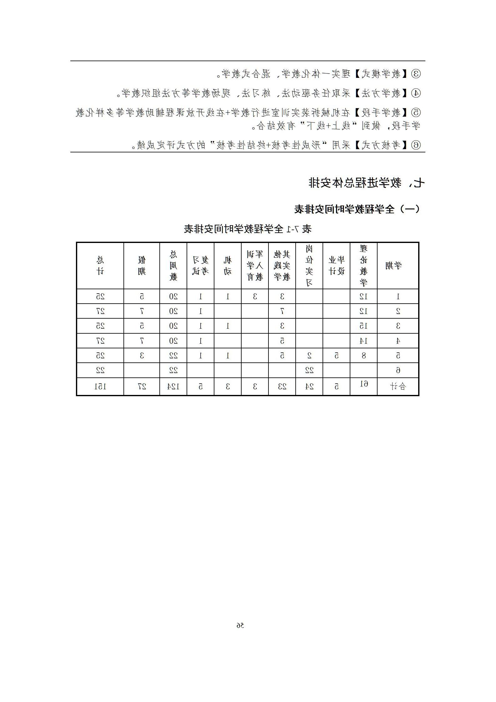 6版-2022级模具设计与制造专业人才培养方案2022-9-6-上交教务处_58.jpg