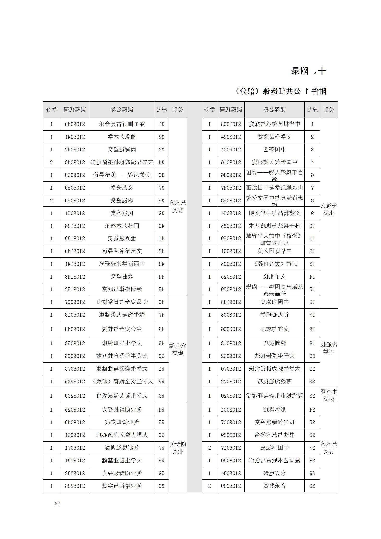 AAAA赌博平台2022级增材制造技术专业人才培养方案2022908_56.jpg