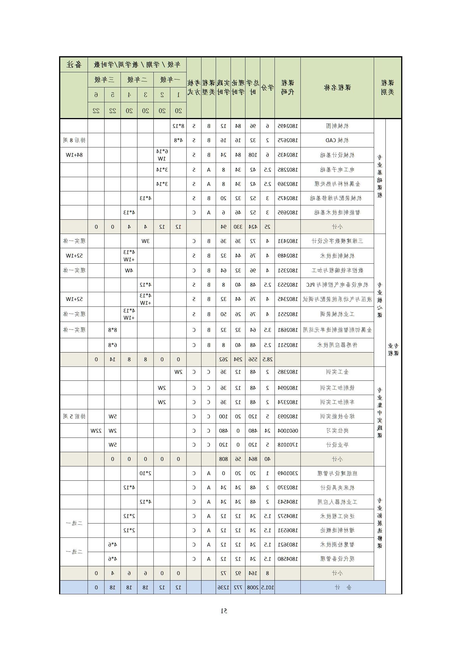 20220907赌博平台2022级机械制造及自动化专业人才培养方案_53.jpg