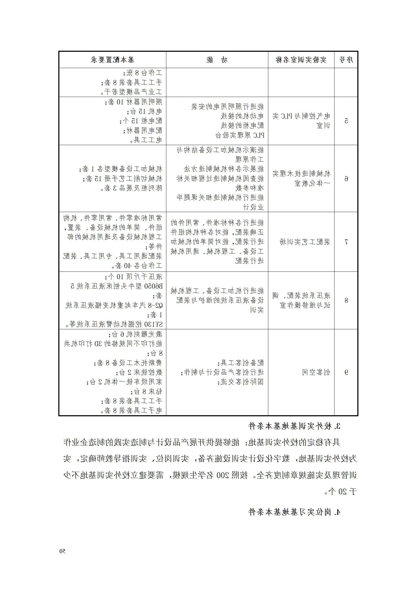 AAAA赌博平台2022级增材制造技术专业人才培养方案2022908_52.jpg