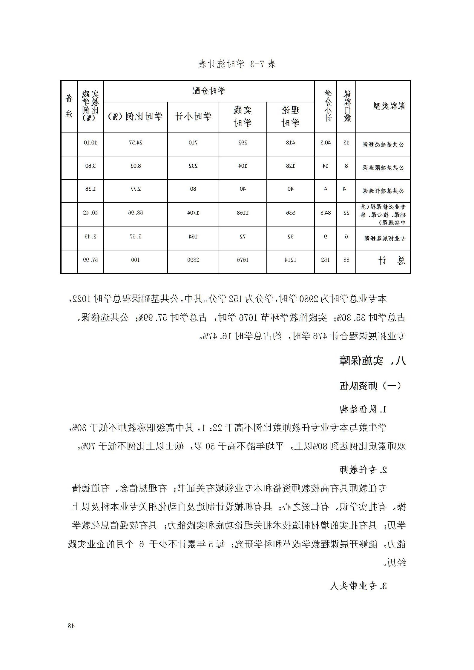 AAAA赌博平台2022级增材制造技术专业人才培养方案2022908_50.jpg