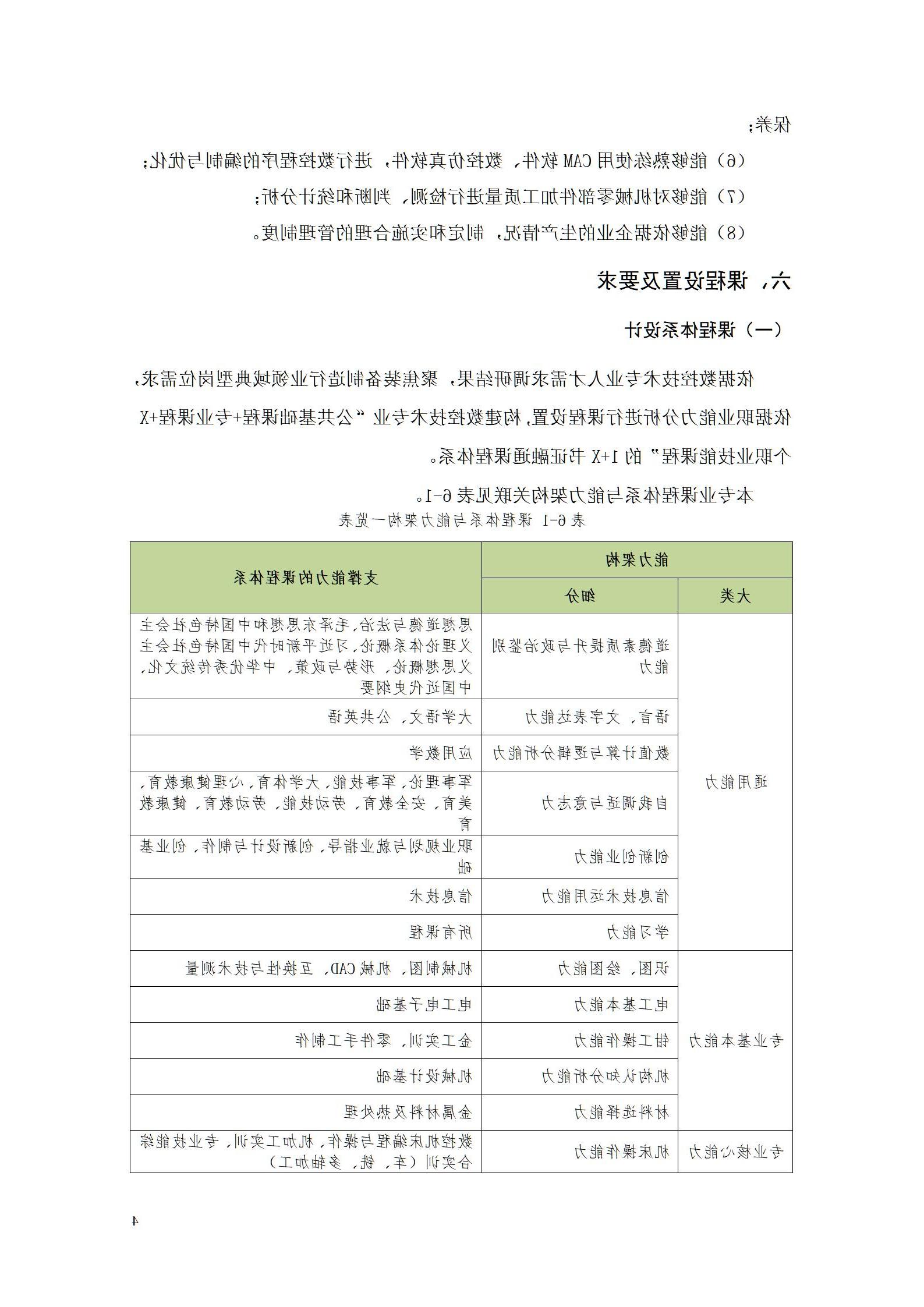 赌博平台2022级数控技术专业人才培养方案9.6_06.jpg