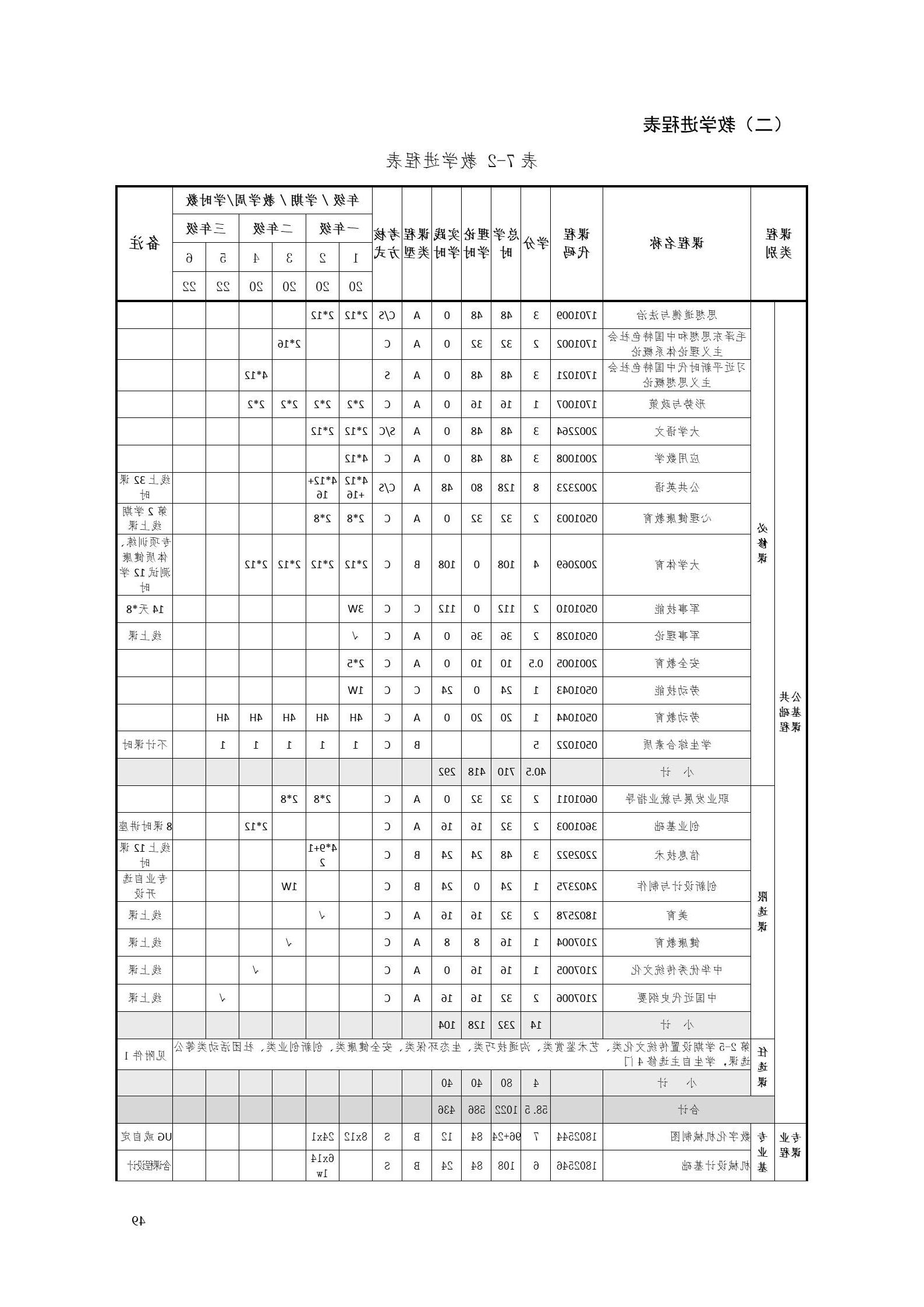 赌博平台2022版工业工程技术专业人才培养方案（修改版20220903）（5）_51.jpg