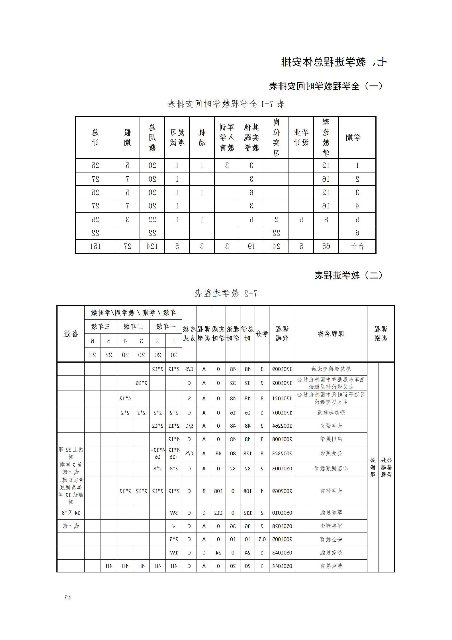 赌博平台2022级智能制造装备技术专业人才培养方案20220905_49.jpg