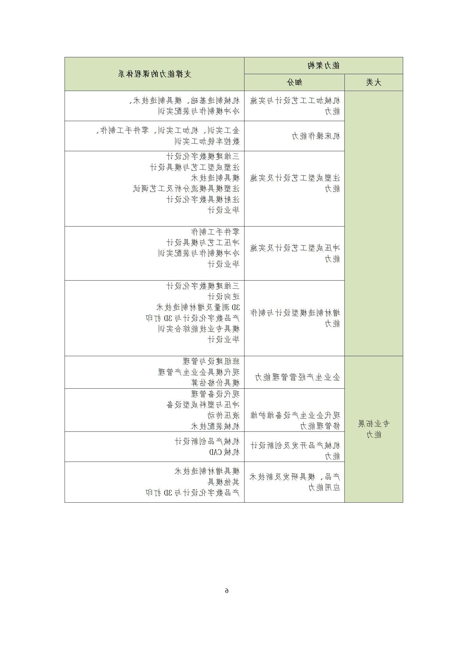 6版-2022级模具设计与制造专业人才培养方案2022-9-6-上交教务处_08.jpg