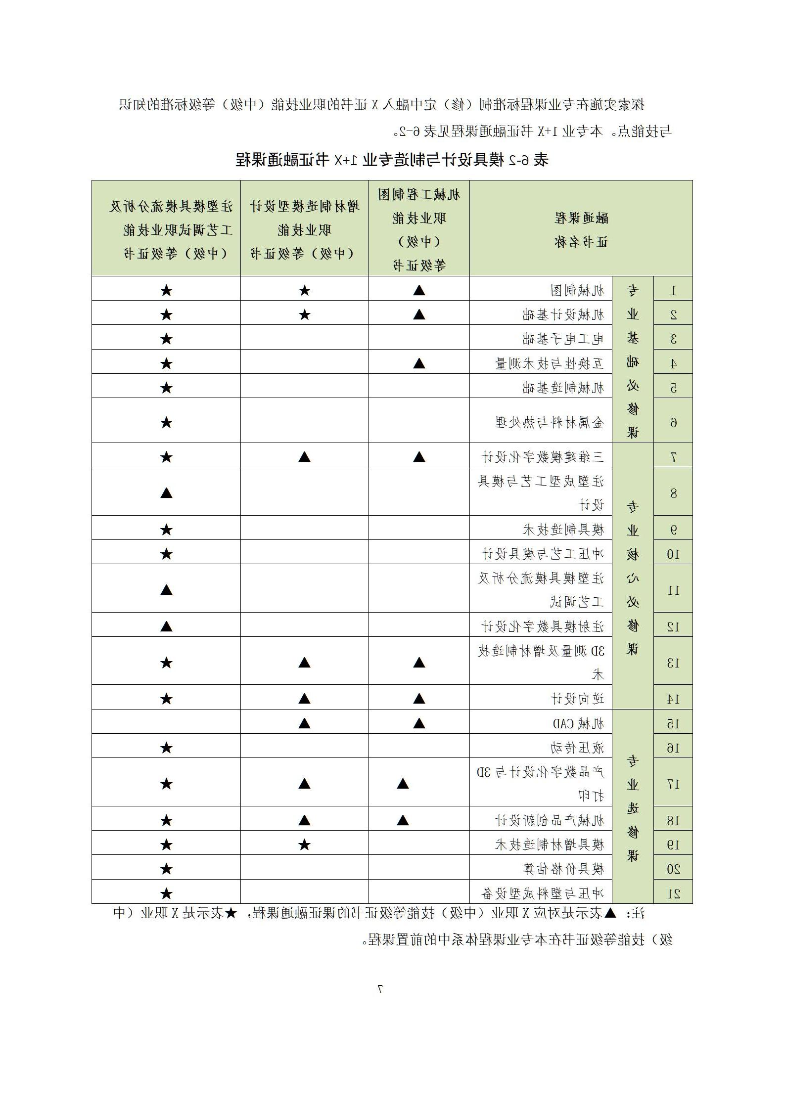 6版-2022级模具设计与制造专业人才培养方案2022-9-6-上交教务处_09.jpg