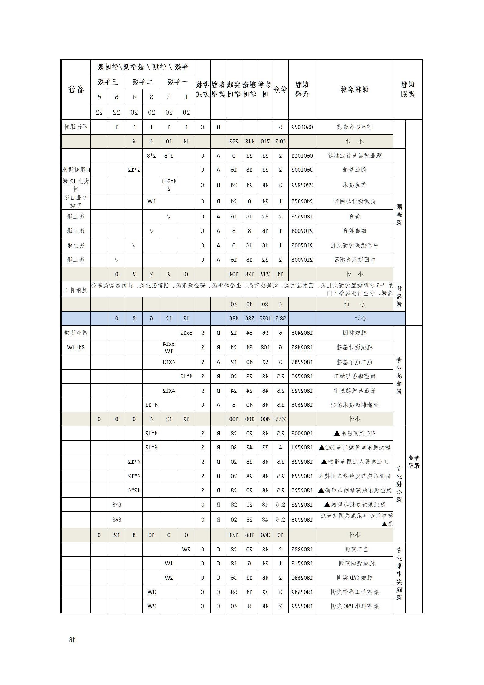 赌博平台2022级智能制造装备技术专业人才培养方案20220905_50.jpg