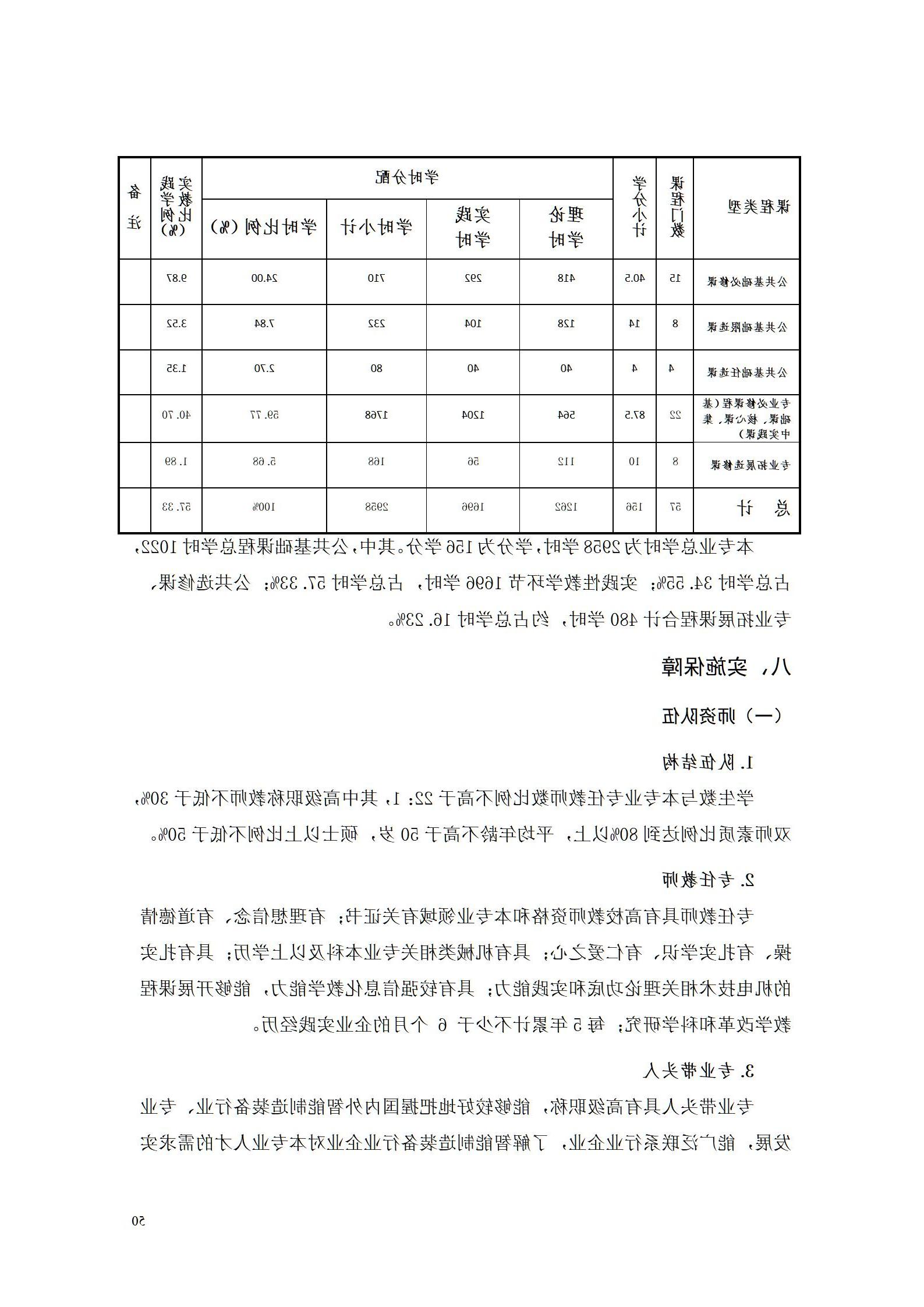 赌博平台2022级智能制造装备技术专业人才培养方案20220905_52.jpg