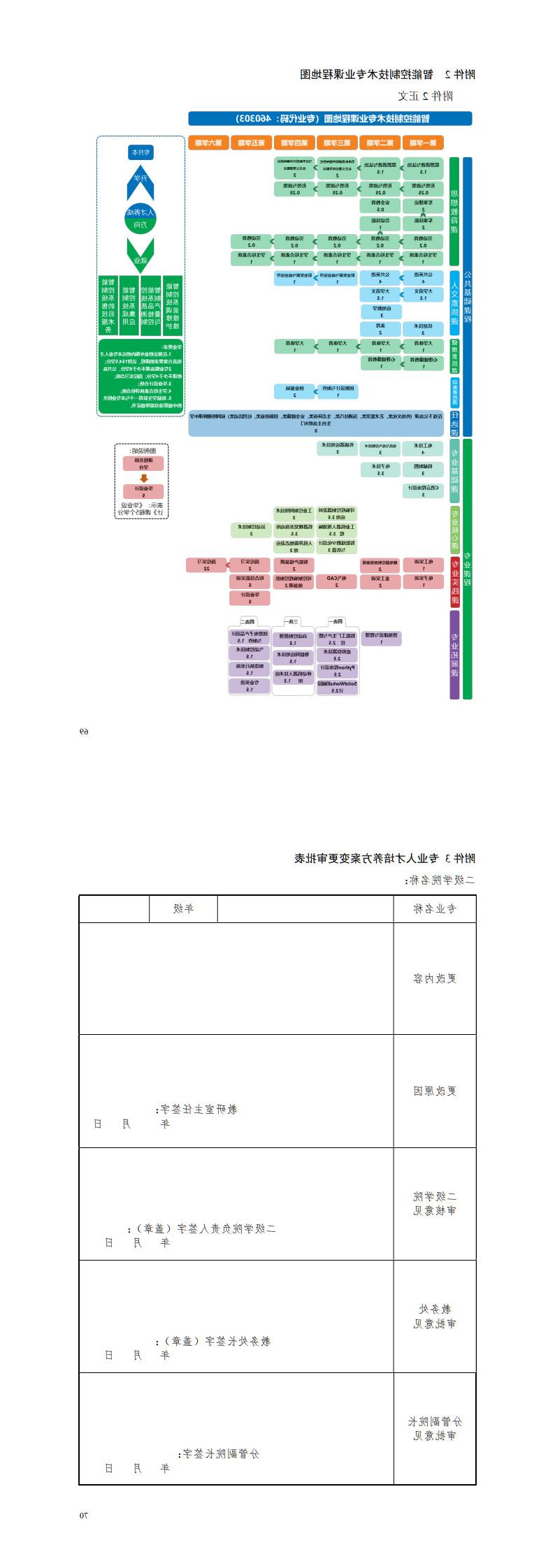 1-赌博平台2022级智能控制技术专业人才培养方案_73-74.jpg