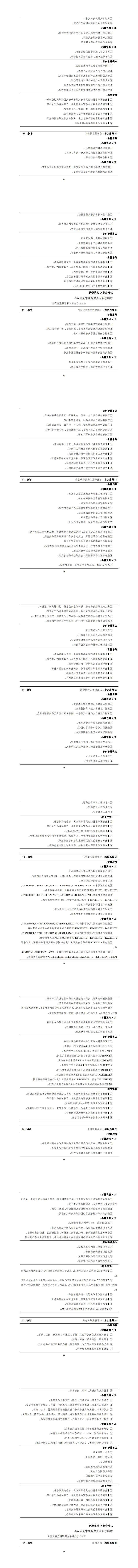 赌博平台2023级智能控制技术专业人才培养方案_33-40.jpg